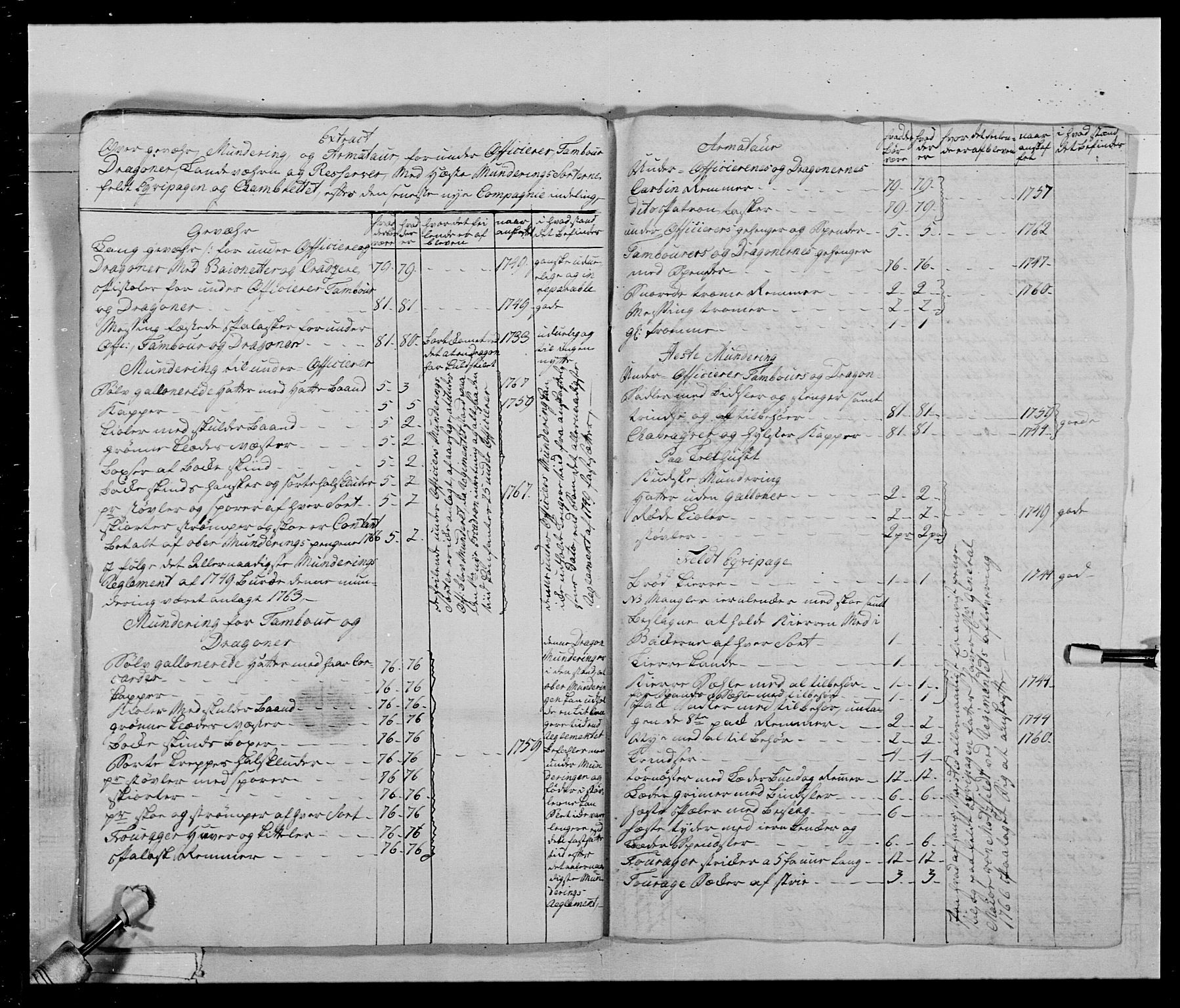 Generalitets- og kommissariatskollegiet, Det kongelige norske kommissariatskollegium, AV/RA-EA-5420/E/Eh/L0019: Nordafjelske dragonregiment, 1761-1769, p. 312