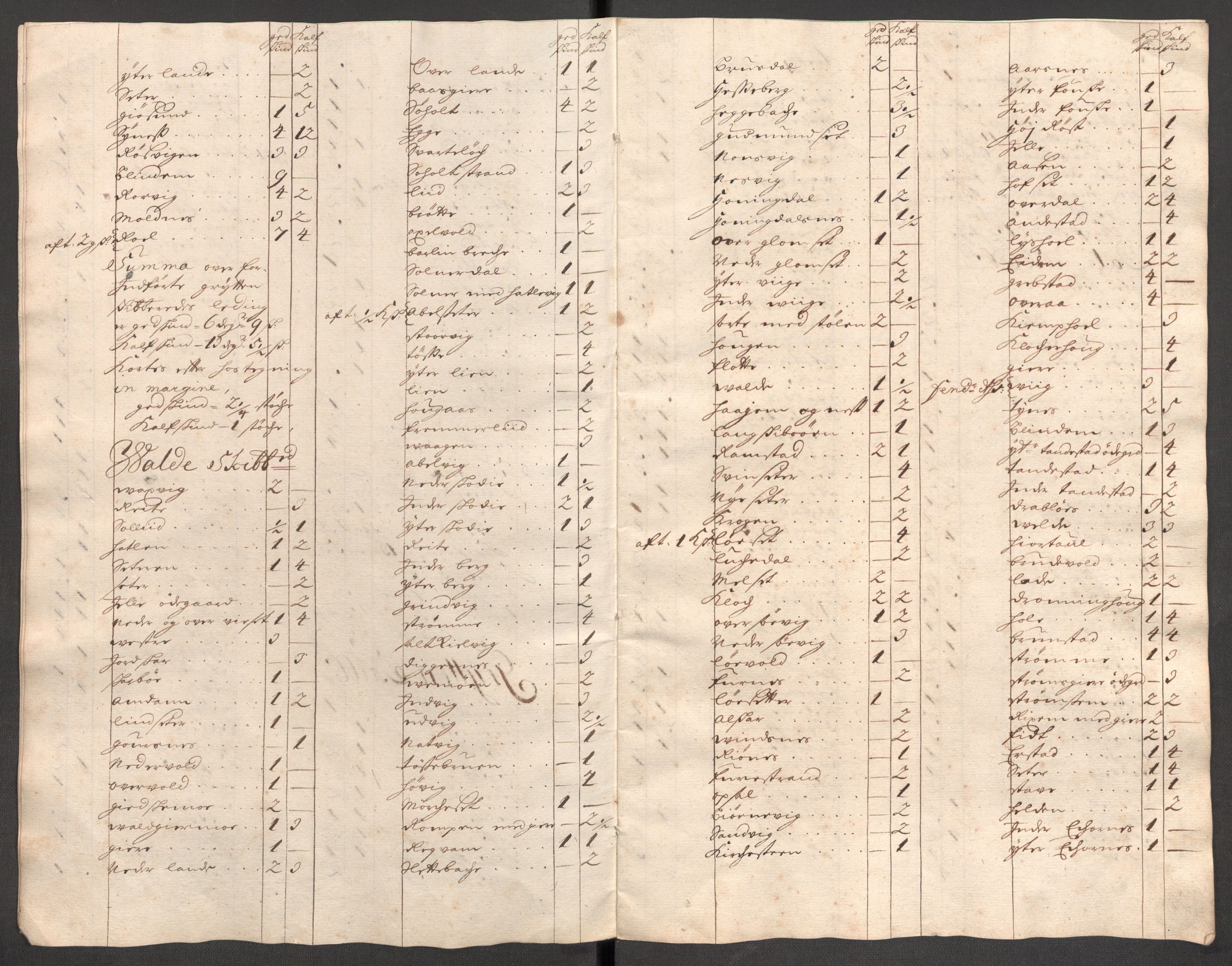 Rentekammeret inntil 1814, Reviderte regnskaper, Fogderegnskap, AV/RA-EA-4092/R54/L3560: Fogderegnskap Sunnmøre, 1704-1705, p. 52