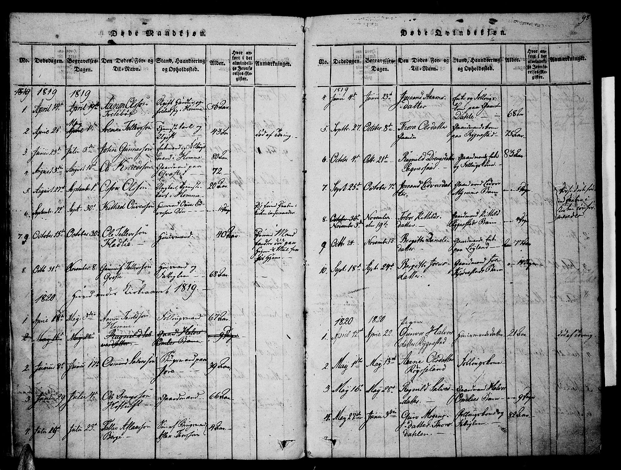 Valle sokneprestkontor, SAK/1111-0044/F/Fa/Fac/L0005: Parish register (official) no. A 5 /1, 1816-1831, p. 98