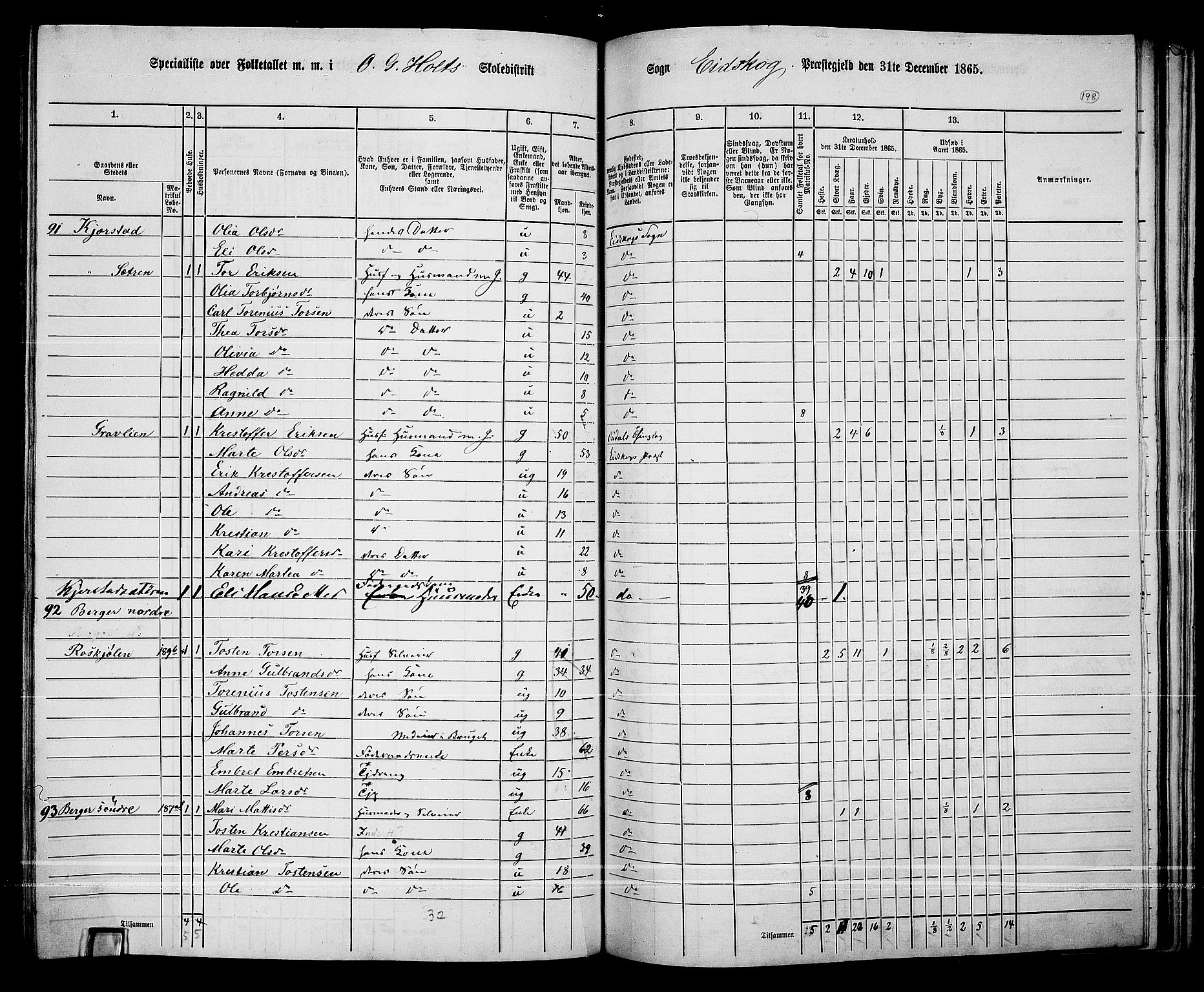 RA, 1865 census for Eidskog, 1865, p. 176