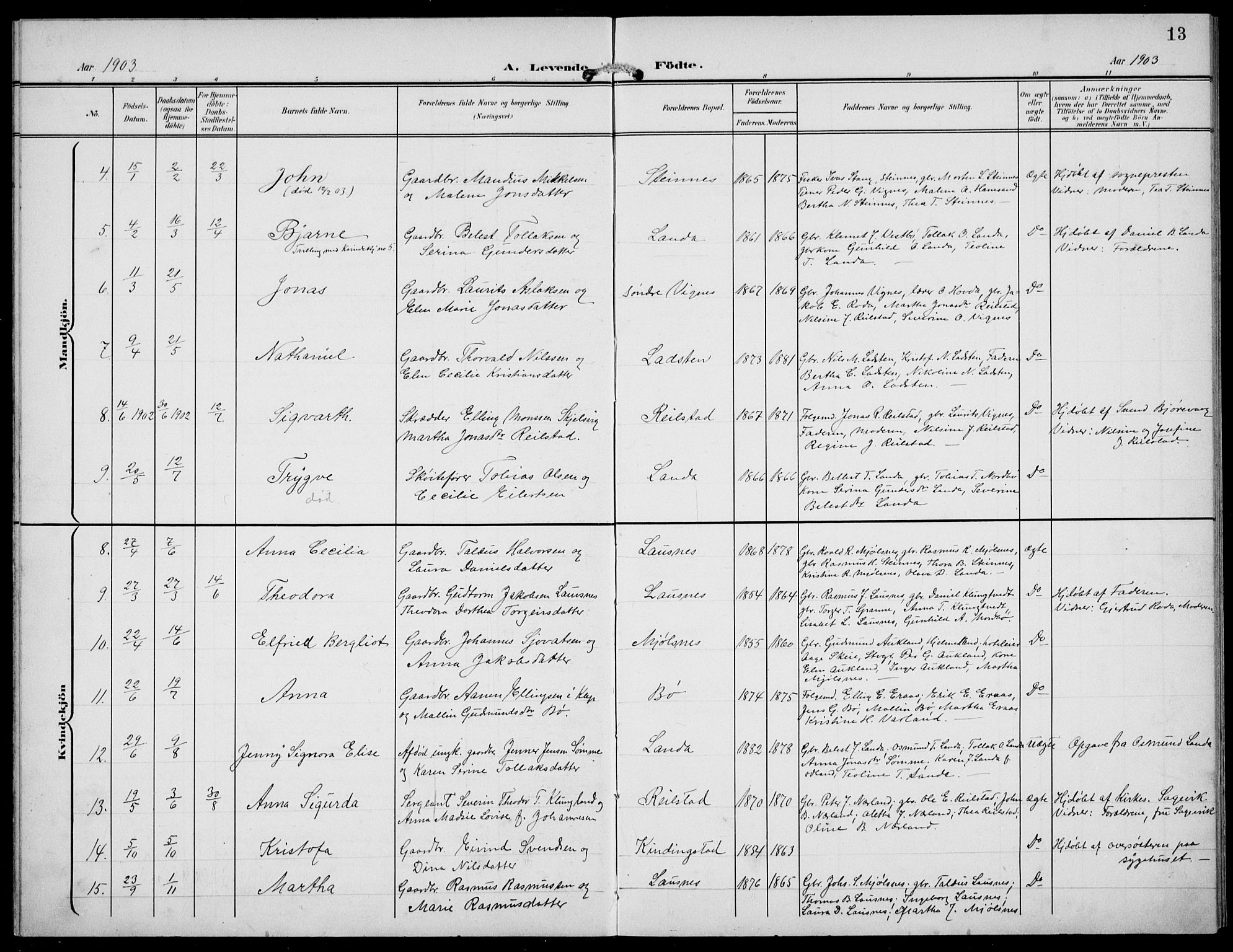 Finnøy sokneprestkontor, SAST/A-101825/H/Ha/Hab/L0006: Parish register (copy) no. B 6, 1900-1934, p. 13