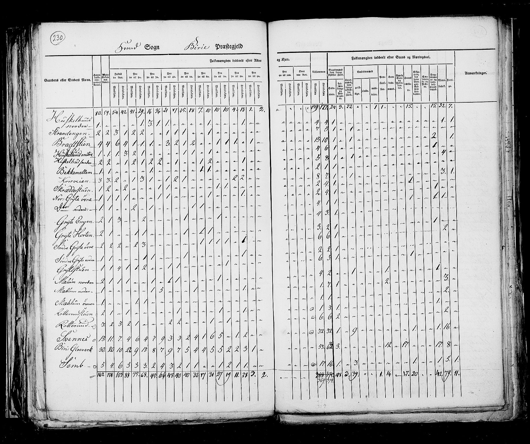 RA, Census 1825, vol. 6: Kristians amt, 1825, p. 230