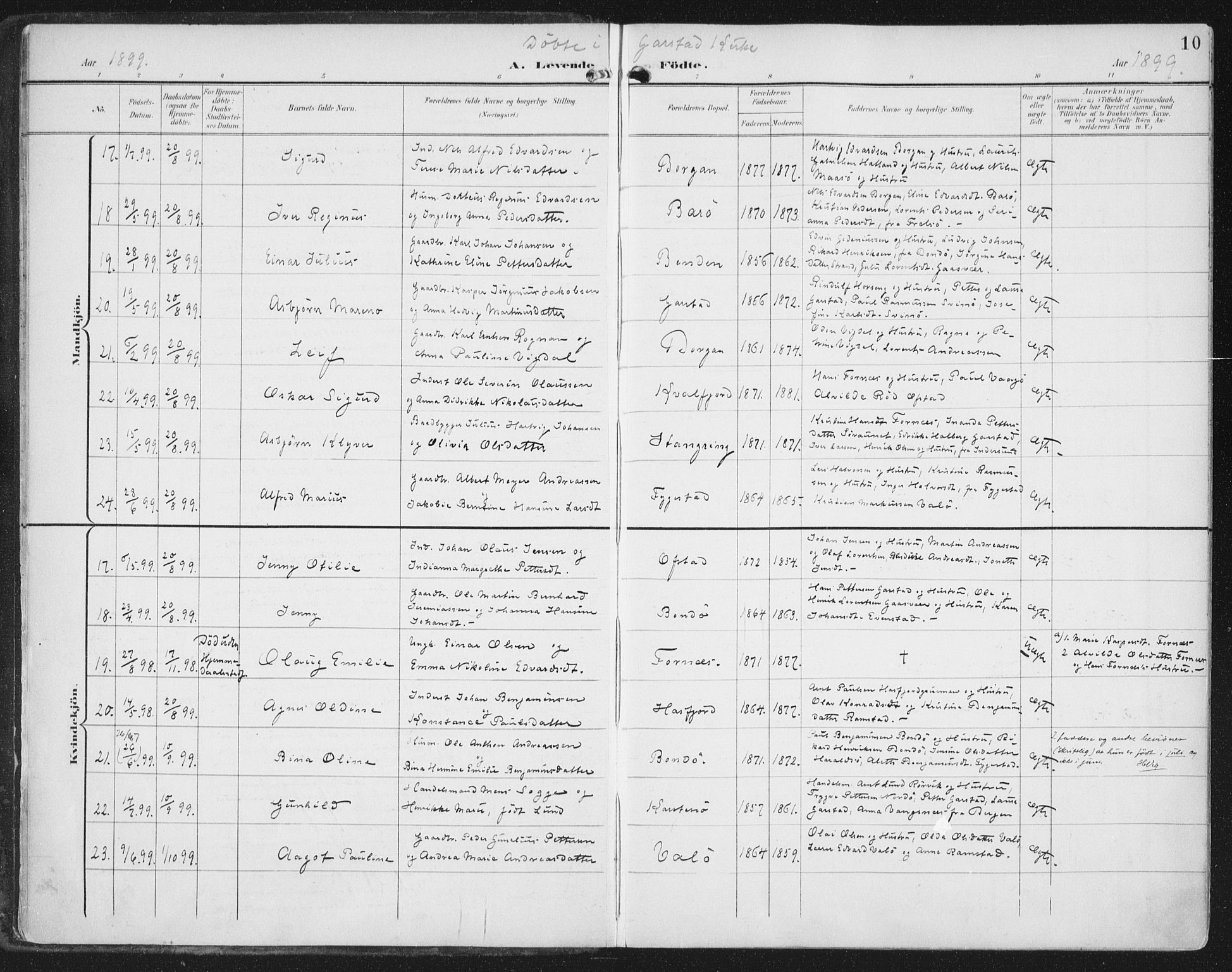 Ministerialprotokoller, klokkerbøker og fødselsregistre - Nord-Trøndelag, AV/SAT-A-1458/786/L0688: Parish register (official) no. 786A04, 1899-1912, p. 10