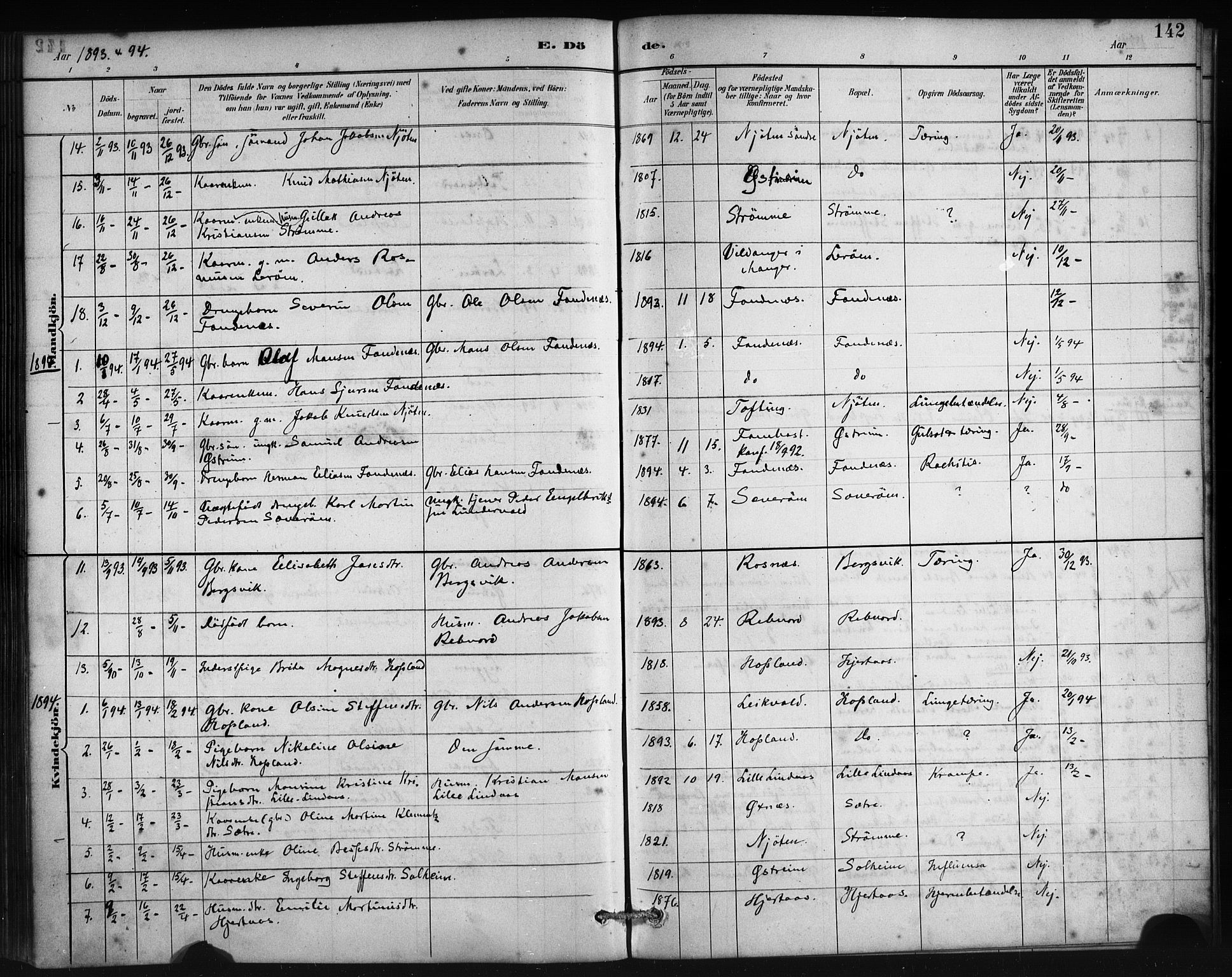 Lindås Sokneprestembete, SAB/A-76701/H/Haa: Parish register (official) no. C 1, 1886-1896, p. 142