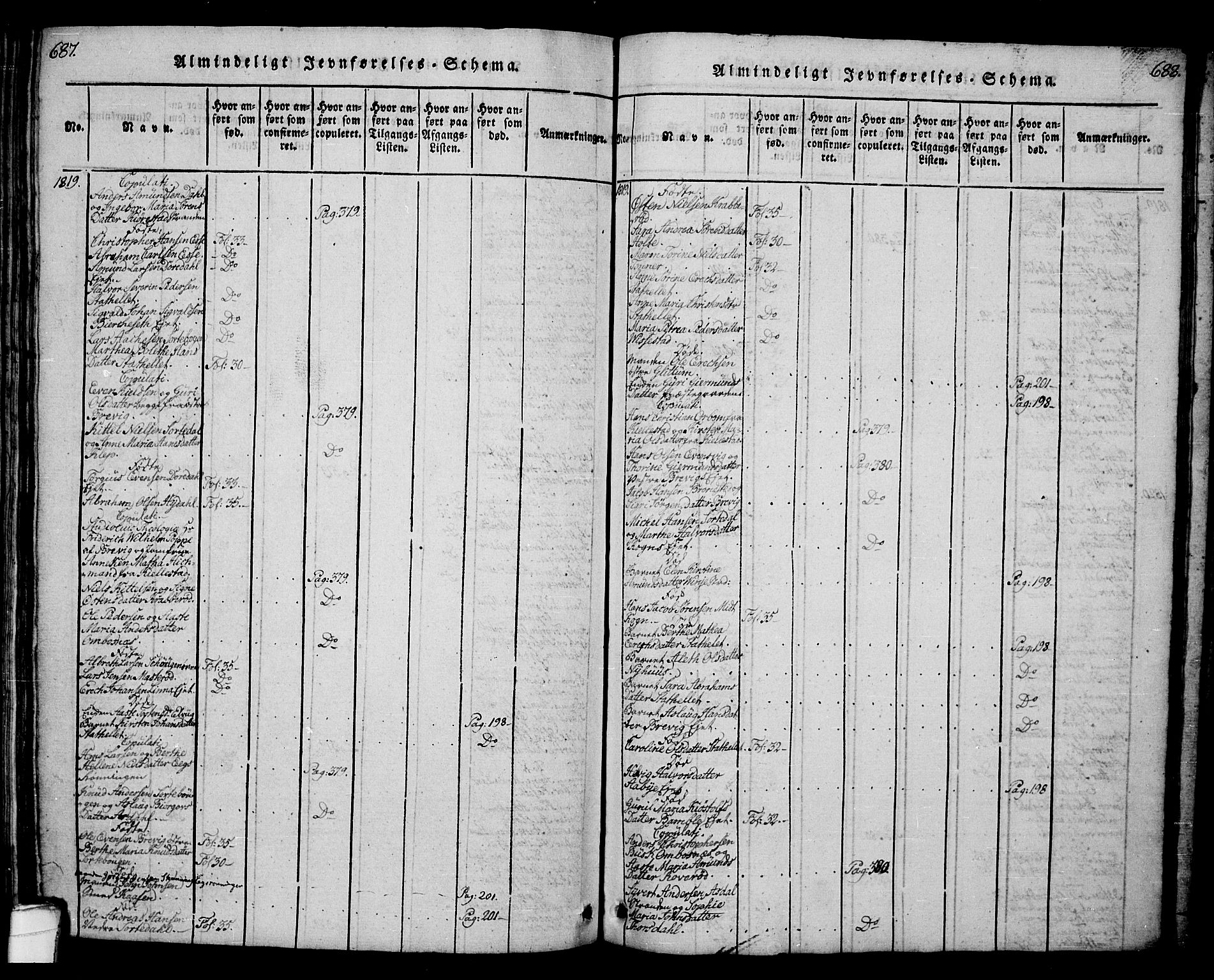 Bamble kirkebøker, SAKO/A-253/G/Ga/L0005: Parish register (copy) no. I 5, 1814-1855, p. 687-688