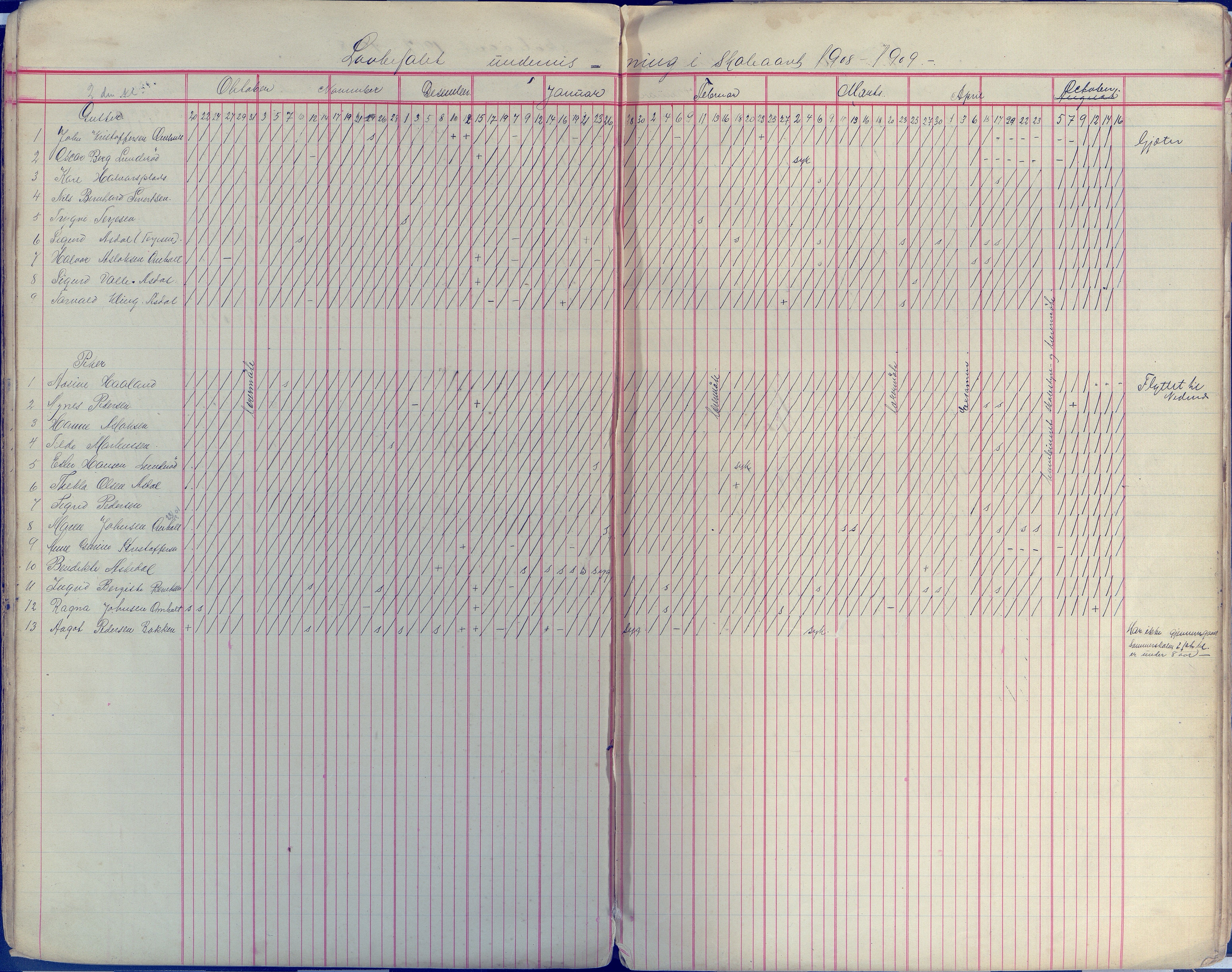 Øyestad kommune frem til 1979, AAKS/KA0920-PK/06/06E/L0009: Dagbok, 1900-1923