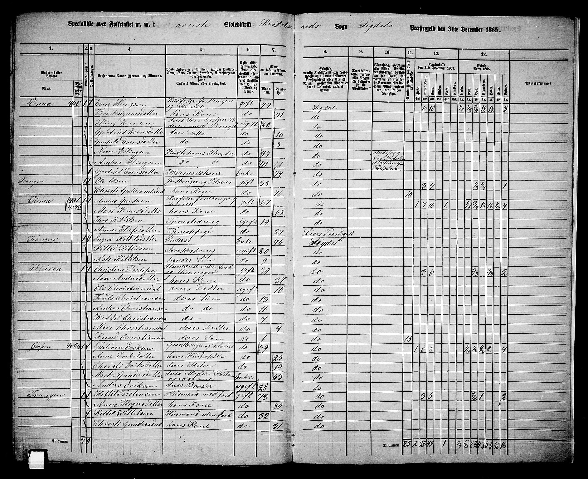 RA, 1865 census for Sigdal, 1865, p. 277