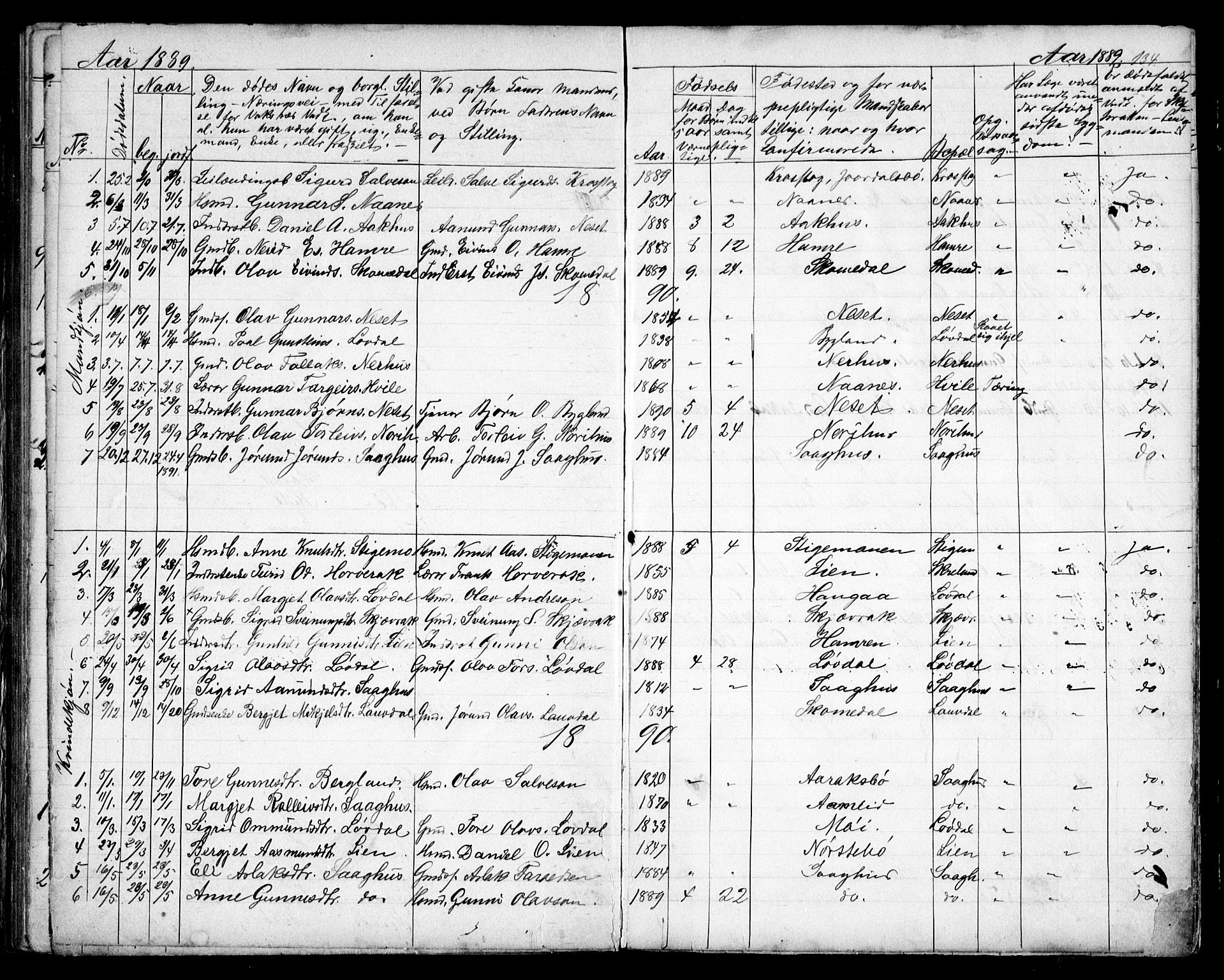 Bygland sokneprestkontor, AV/SAK-1111-0006/F/Fb/Fbb/L0003: Parish register (copy) no. B 3, 1887-1901, p. 134