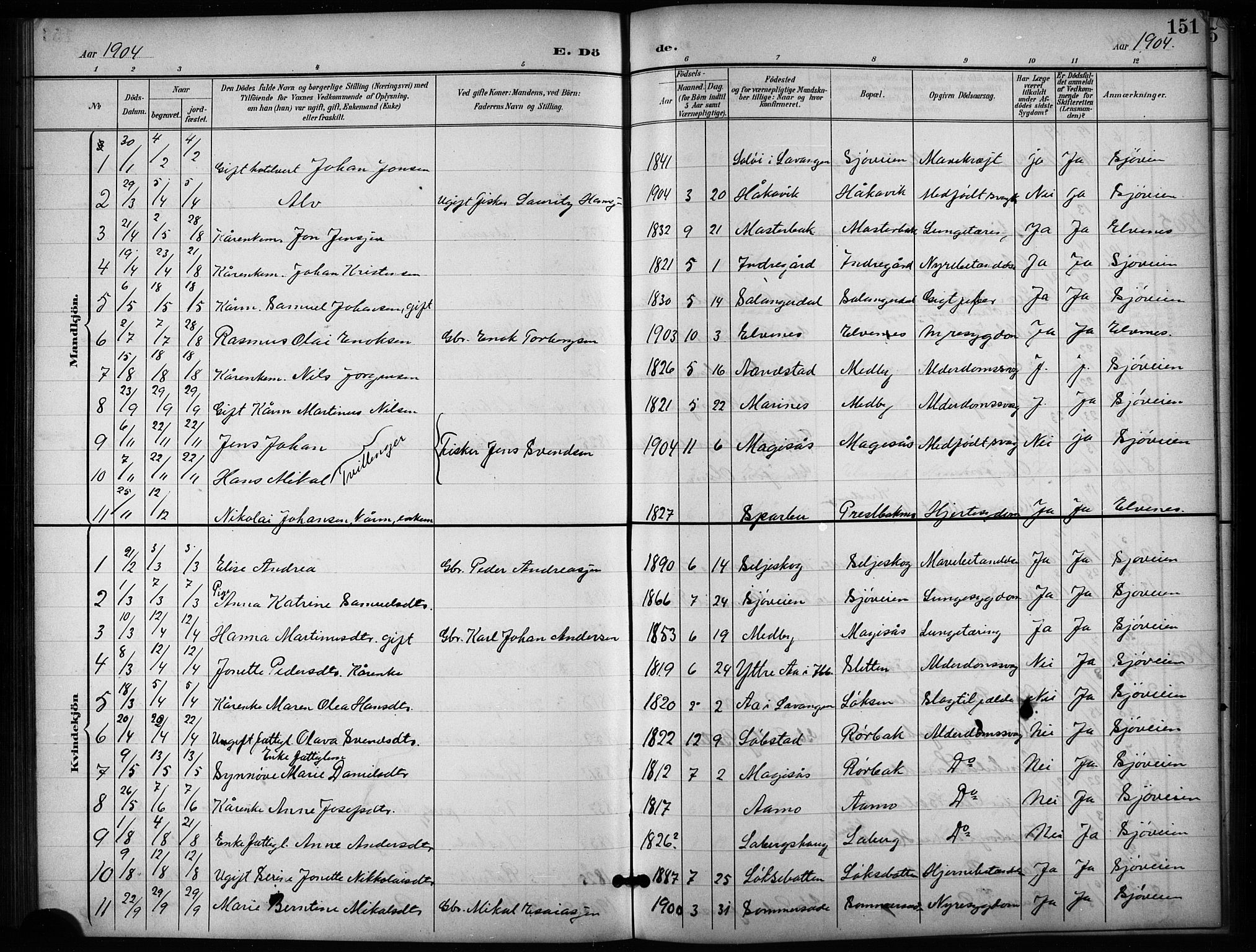 Salangen sokneprestembete, SATØ/S-1324/H/Ha/L0004klokker: Parish register (copy) no. 4, 1900-1924, p. 151