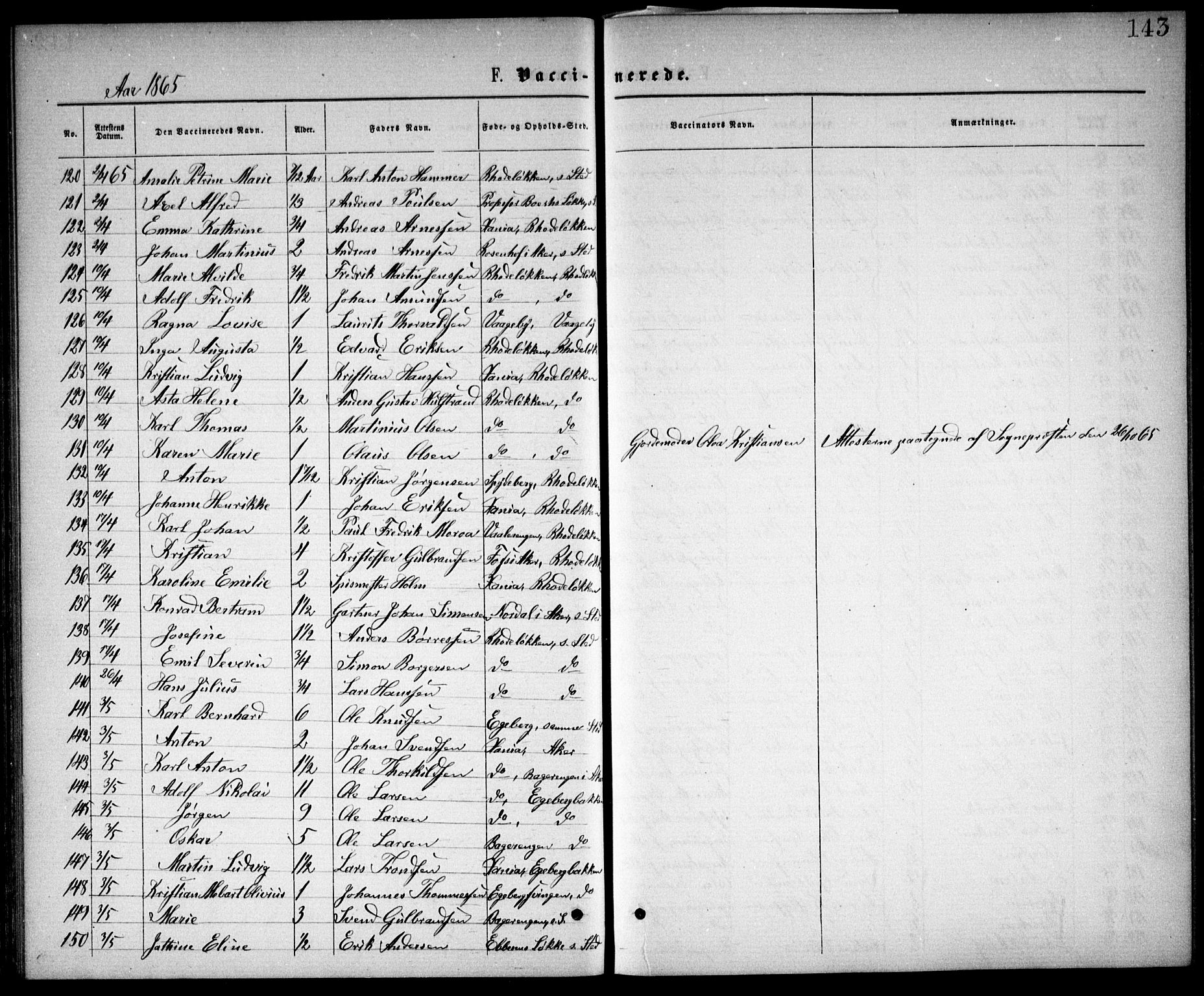 Østre Aker prestekontor Kirkebøker, AV/SAO-A-10840/F/Fa/L0002: Parish register (official) no. I 2, 1861-1878, p. 143