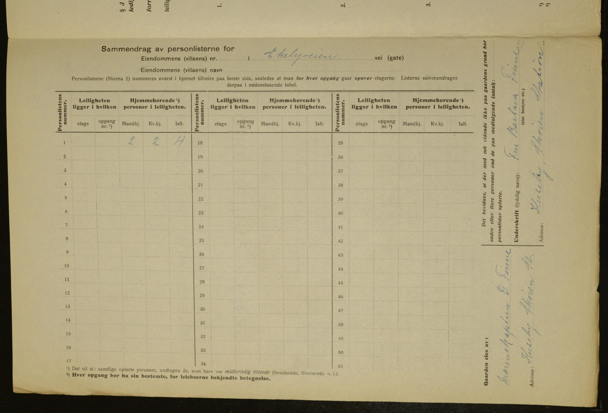 OBA, Municipal Census 1917 for Aker, 1917, p. 4298