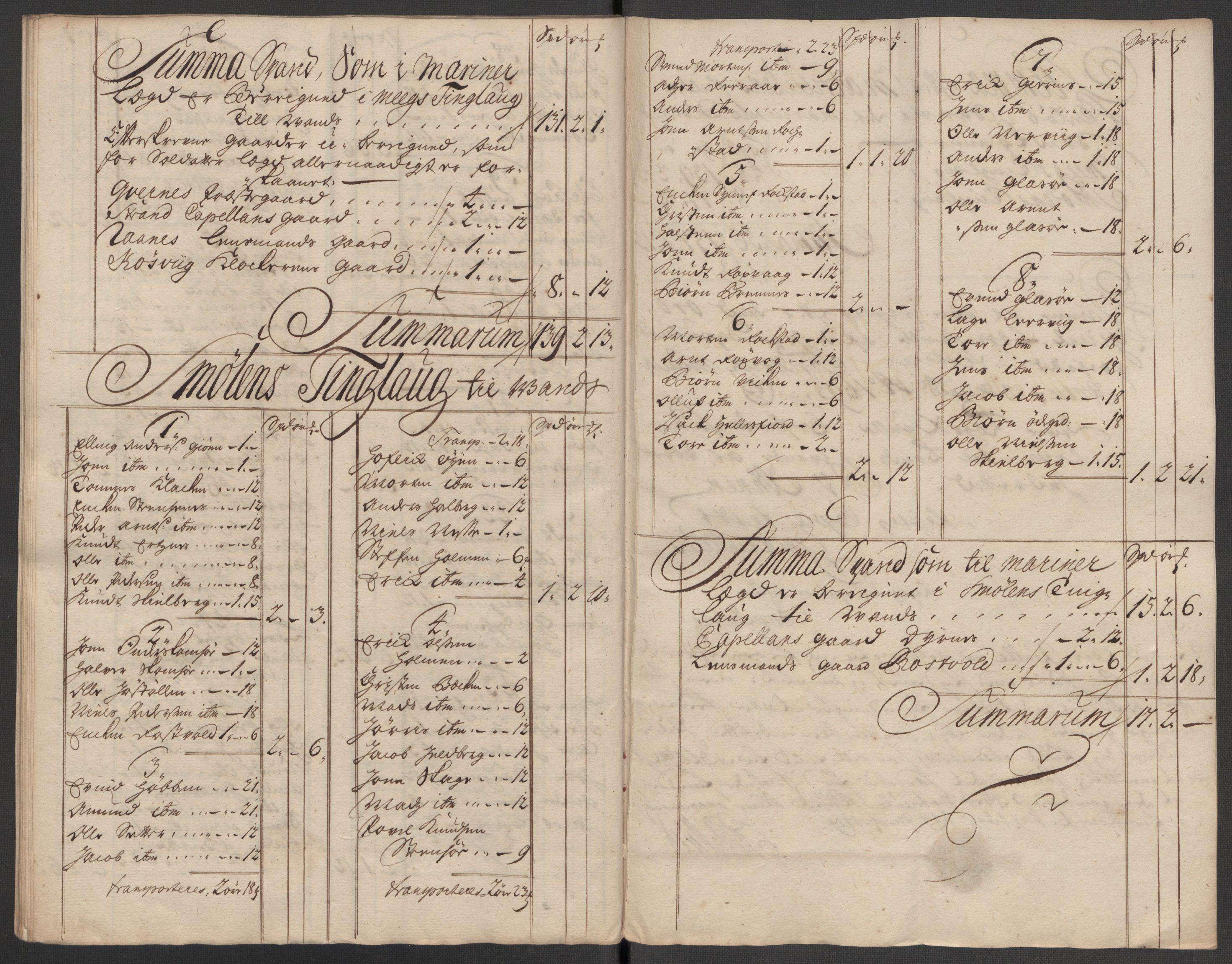 Rentekammeret inntil 1814, Reviderte regnskaper, Fogderegnskap, AV/RA-EA-4092/R56/L3751: Fogderegnskap Nordmøre, 1718, p. 96