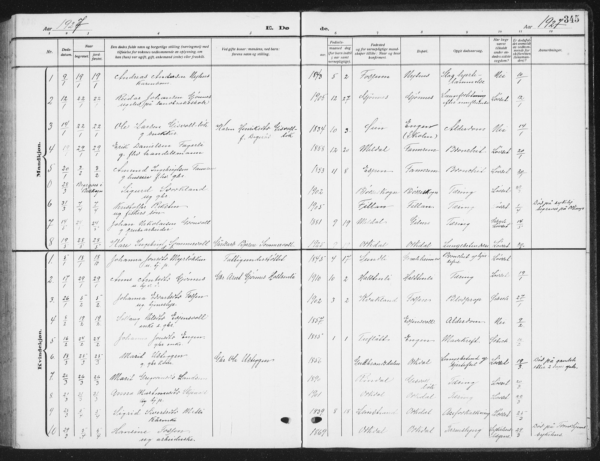 Ministerialprotokoller, klokkerbøker og fødselsregistre - Sør-Trøndelag, SAT/A-1456/668/L0820: Parish register (copy) no. 668C09, 1912-1936, p. 345