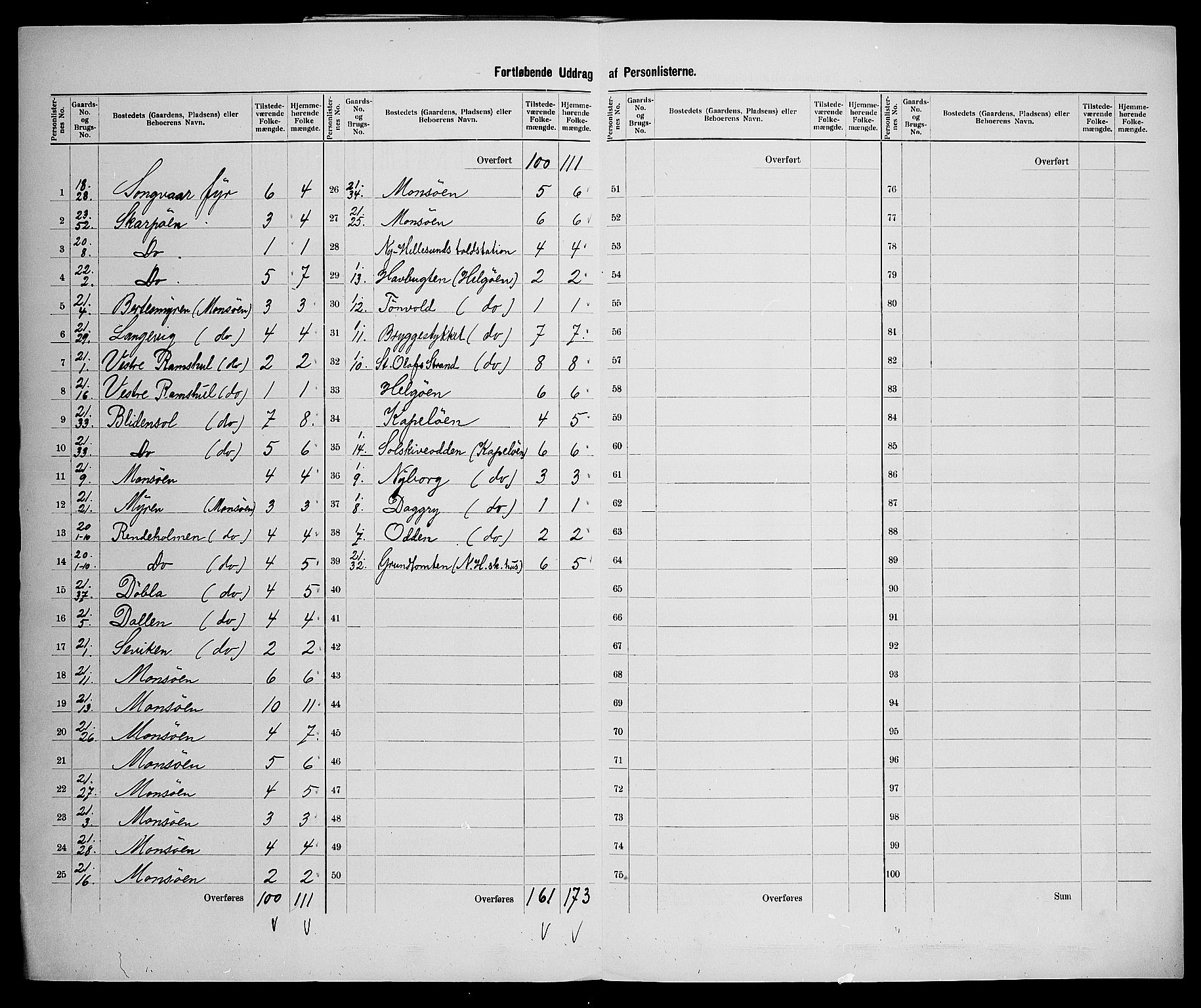 SAK, 1900 census for Søgne, 1900, p. 49