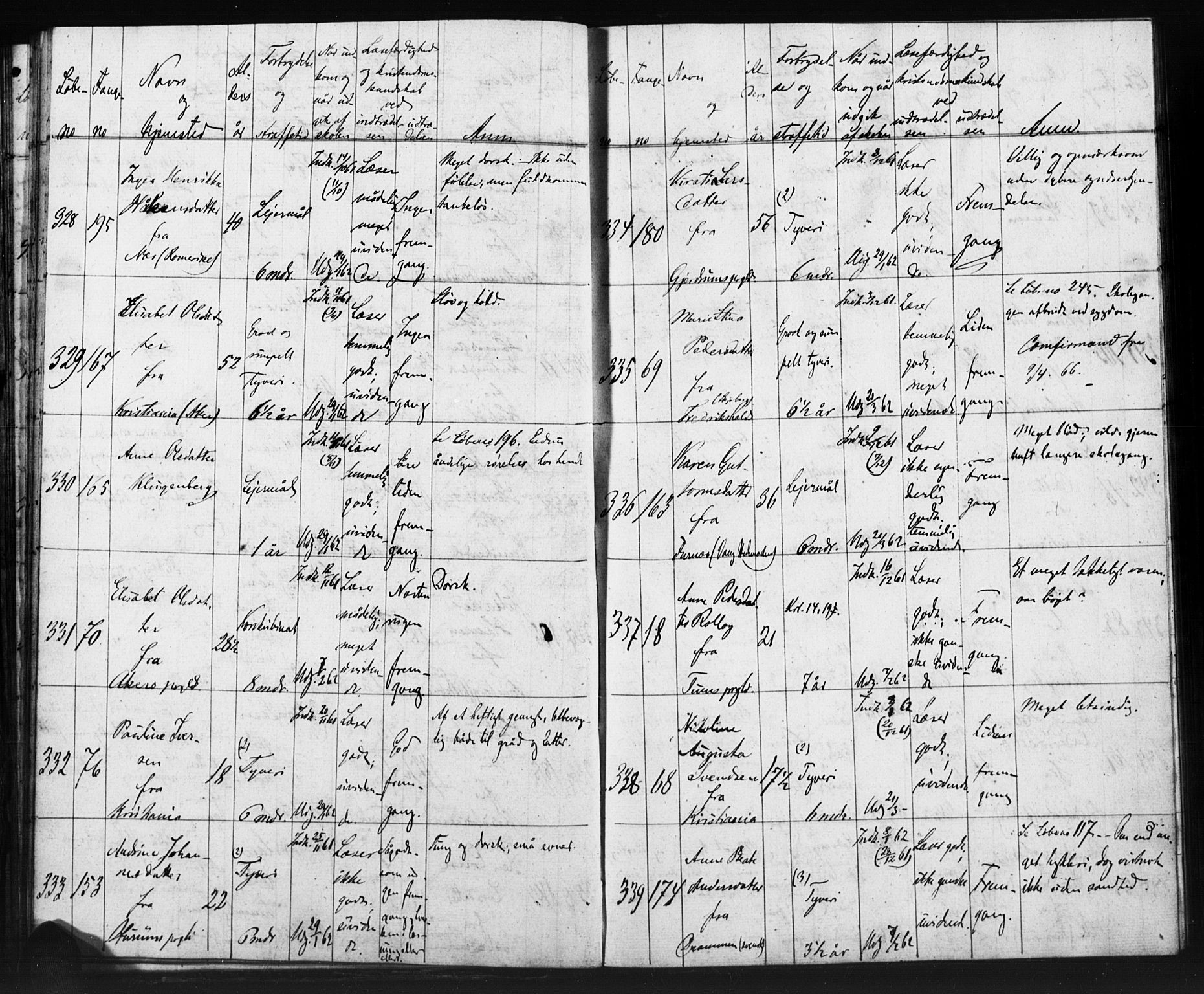 Kristiania tukthusprest Kirkebøker, AV/SAO-A-10881/O/Oa/L0002: Sjeleregister over kvinnelige fanger ved ukeskolen, 1857-1870