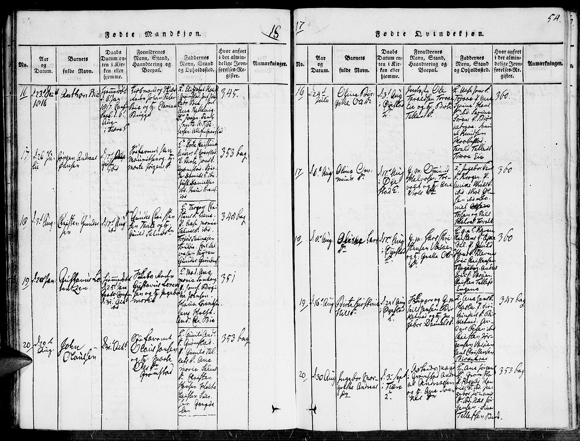 Fjære sokneprestkontor, AV/SAK-1111-0011/F/Fa/L0001: Parish register (official) no. A 1 /1, 1816-1826, p. 54