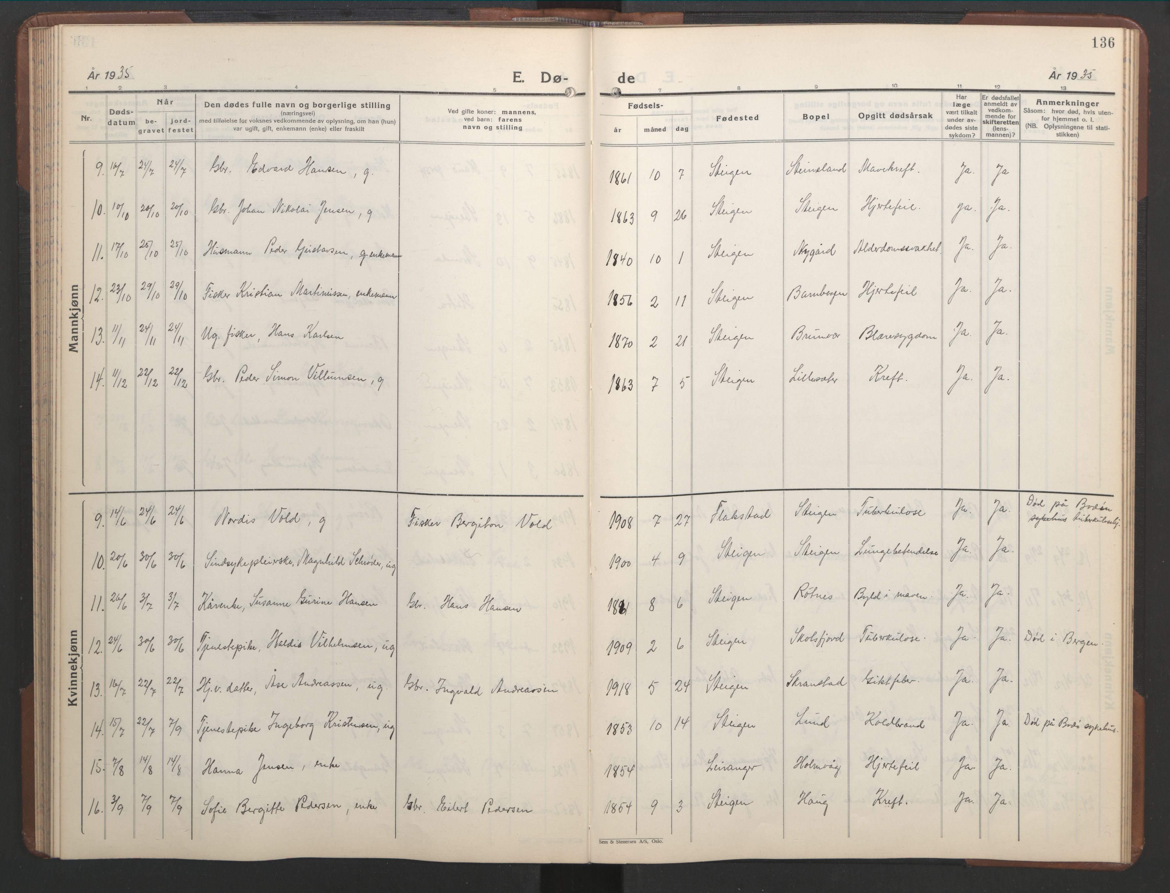 Ministerialprotokoller, klokkerbøker og fødselsregistre - Nordland, SAT/A-1459/855/L0818: Parish register (copy) no. 855C07, 1935-1949, p. 136