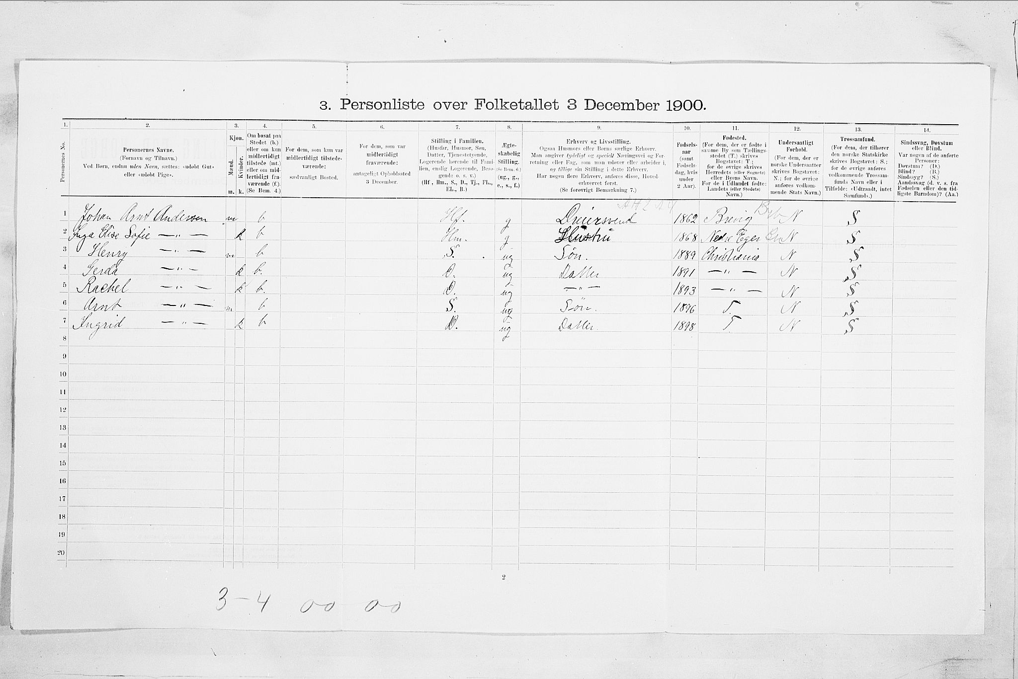 SAO, 1900 census for Fredrikstad, 1900