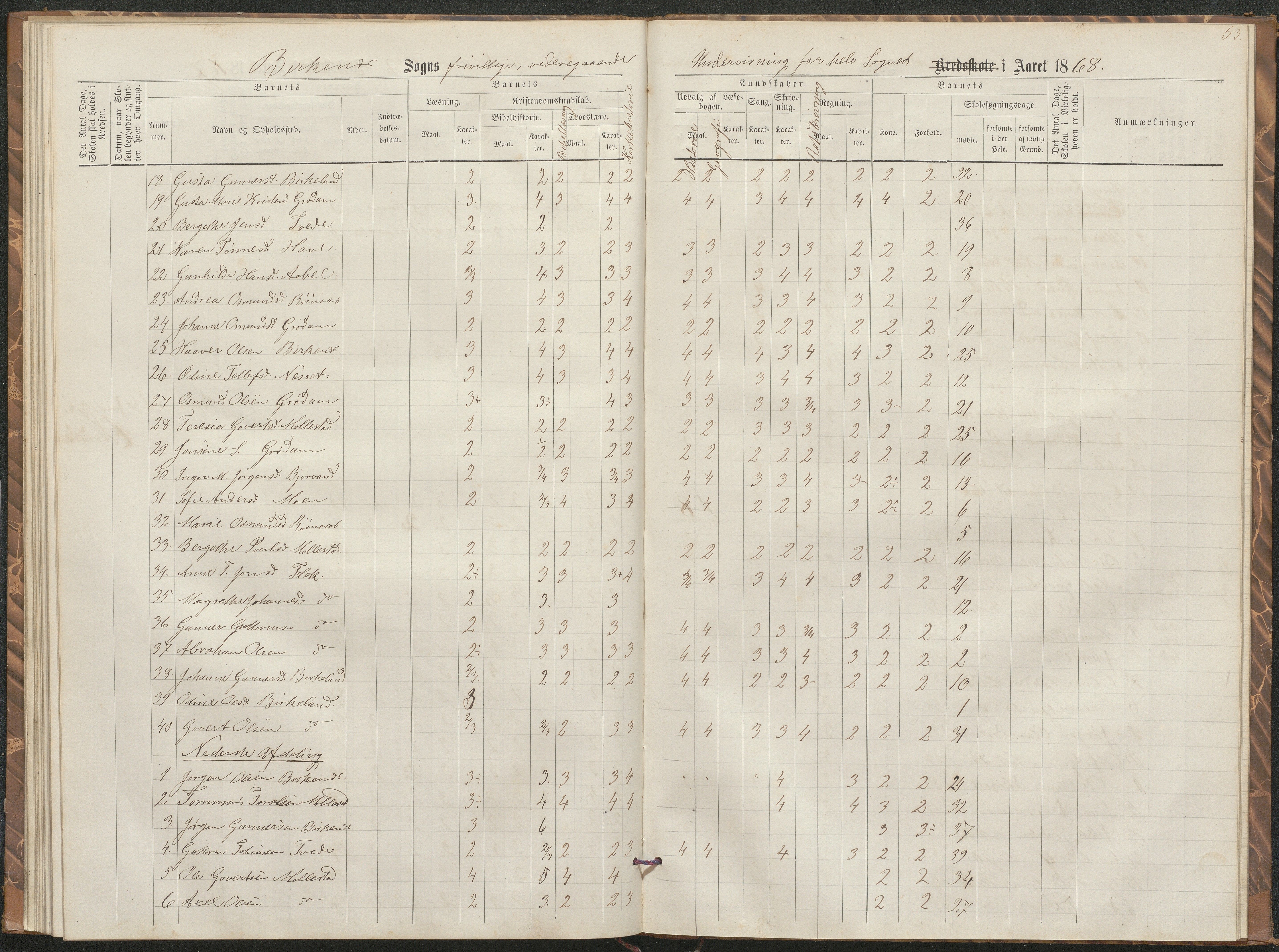 Birkenes kommune, Birkenes krets/Birkeland folkeskole frem til 1991, AAKS/KA0928-550a_91/F02/L0002: Skoleprotokoll, 1866-1878, p. 50