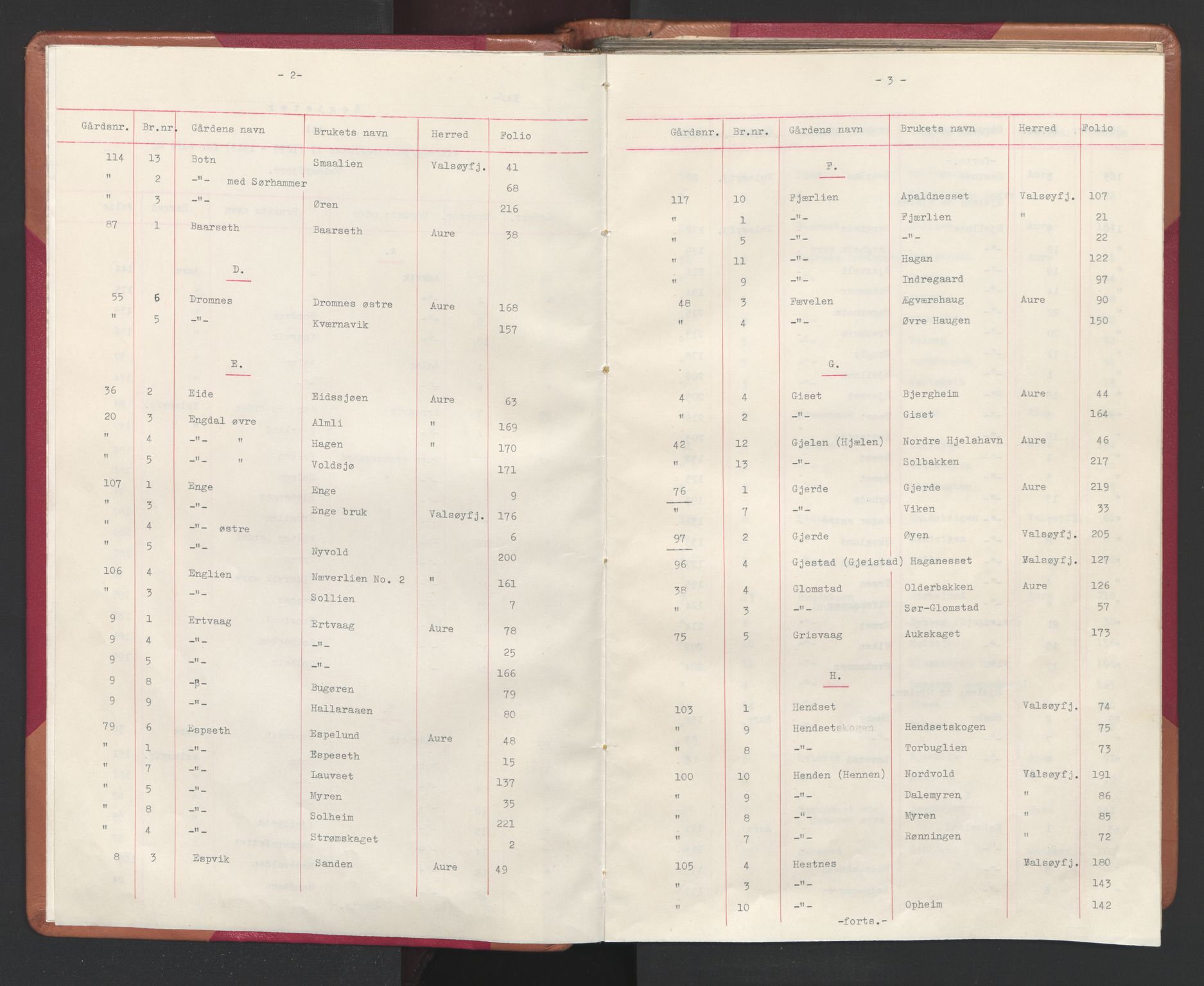 Nordmøre sorenskriveri, SAT/A-4132/1/2/2A/L0045: Mortgage register no. 45, 1899-1919, p. 2-3