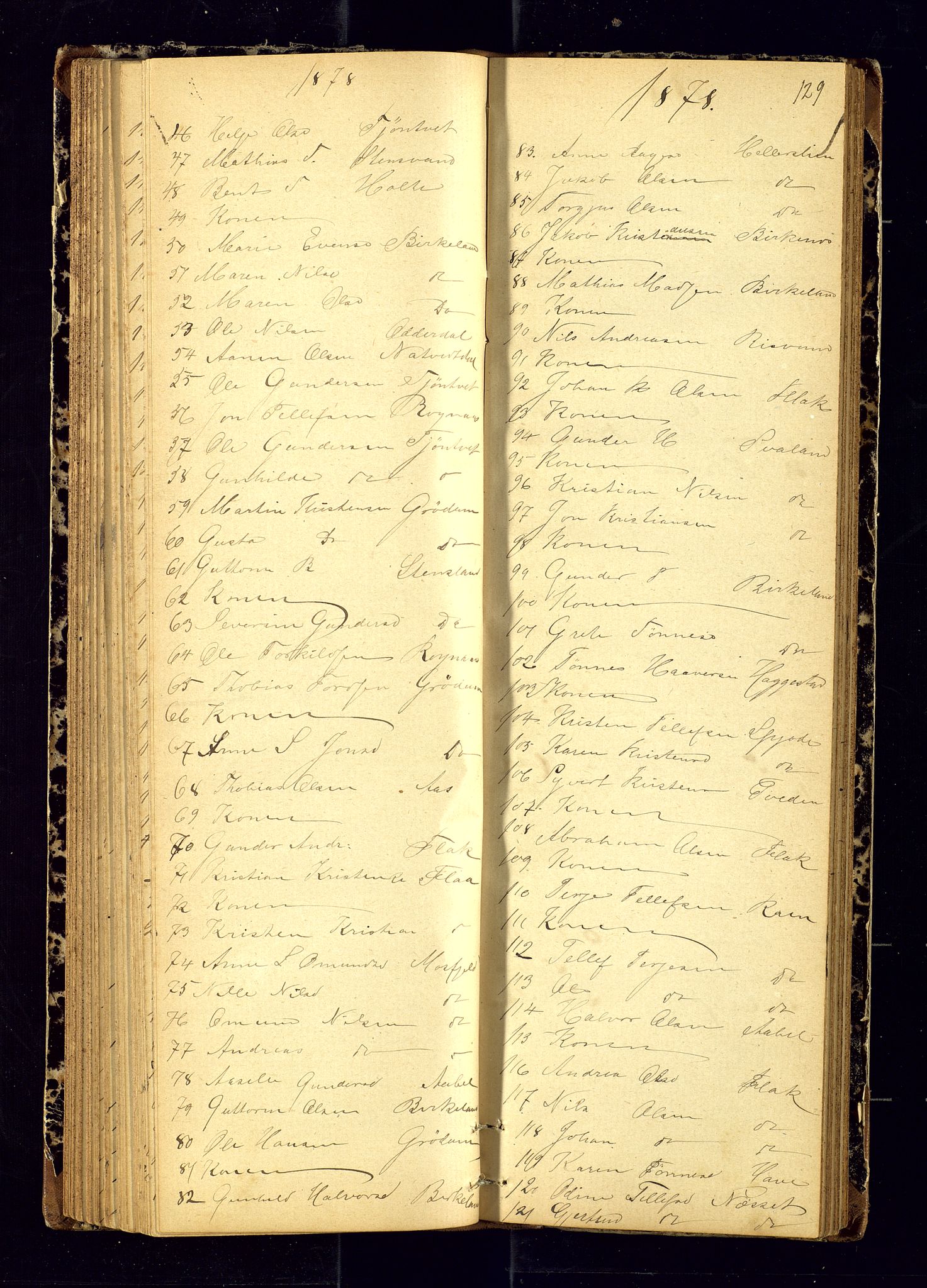 Birkenes sokneprestkontor, AV/SAK-1111-0004/F/Fc/L0006: Communicants register no. C-6, 1872-1880, p. 129