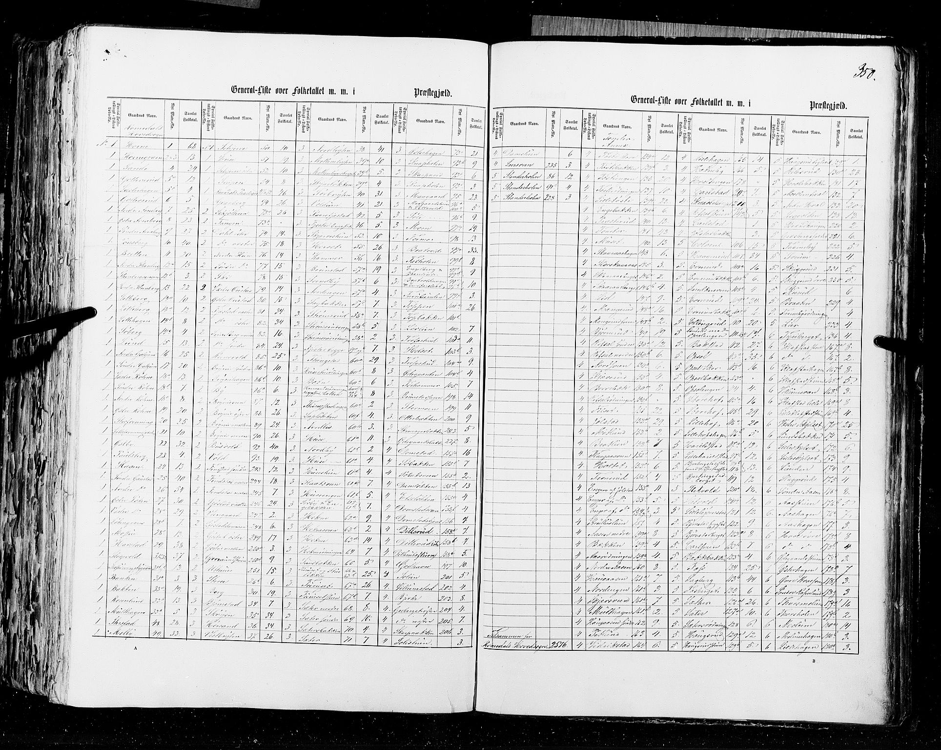 RA, Census 1855, vol. 1: Akershus amt, Smålenenes amt og Hedemarken amt, 1855, p. 350