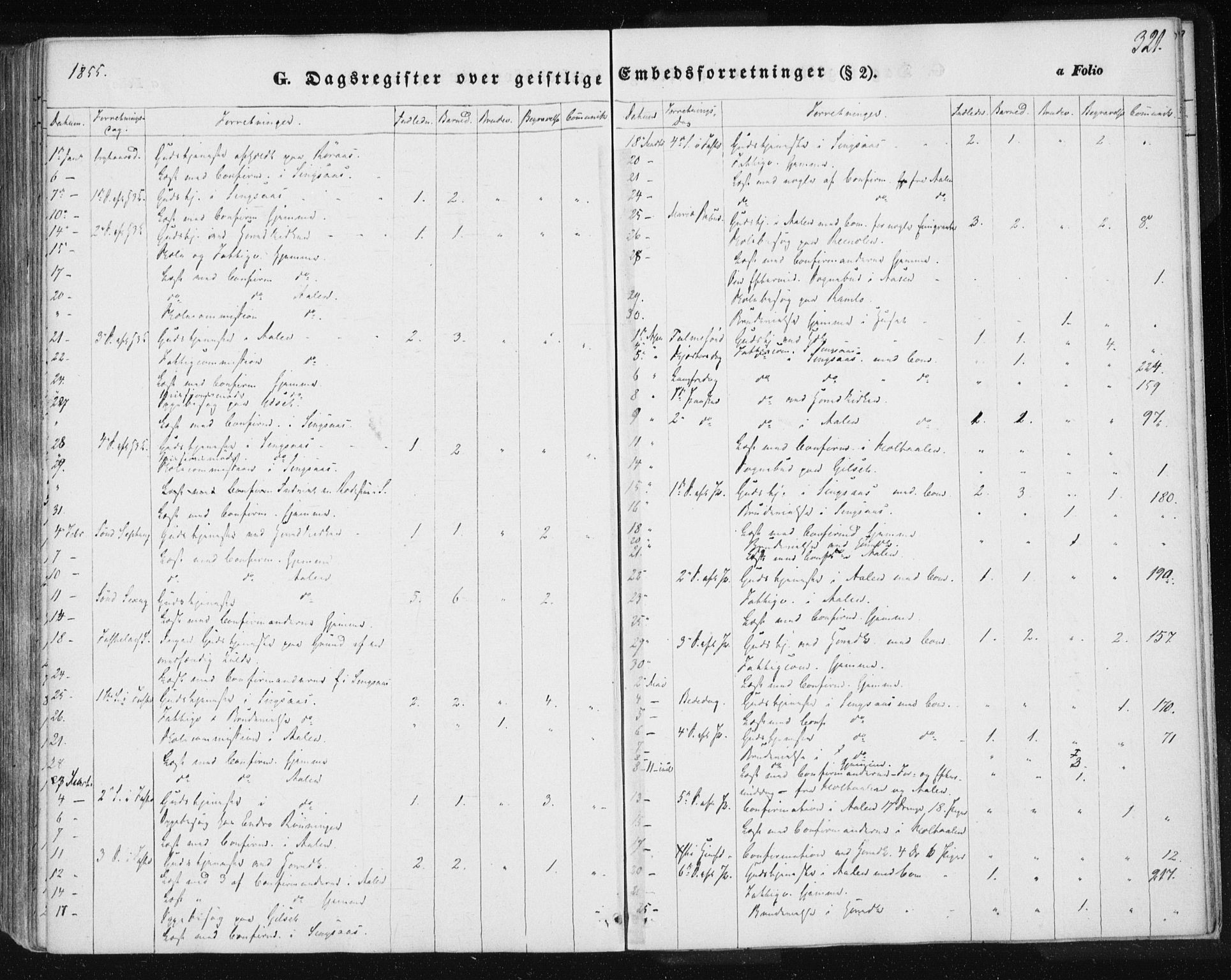 Ministerialprotokoller, klokkerbøker og fødselsregistre - Sør-Trøndelag, SAT/A-1456/685/L0963: Parish register (official) no. 685A06 /1, 1846-1859, p. 321