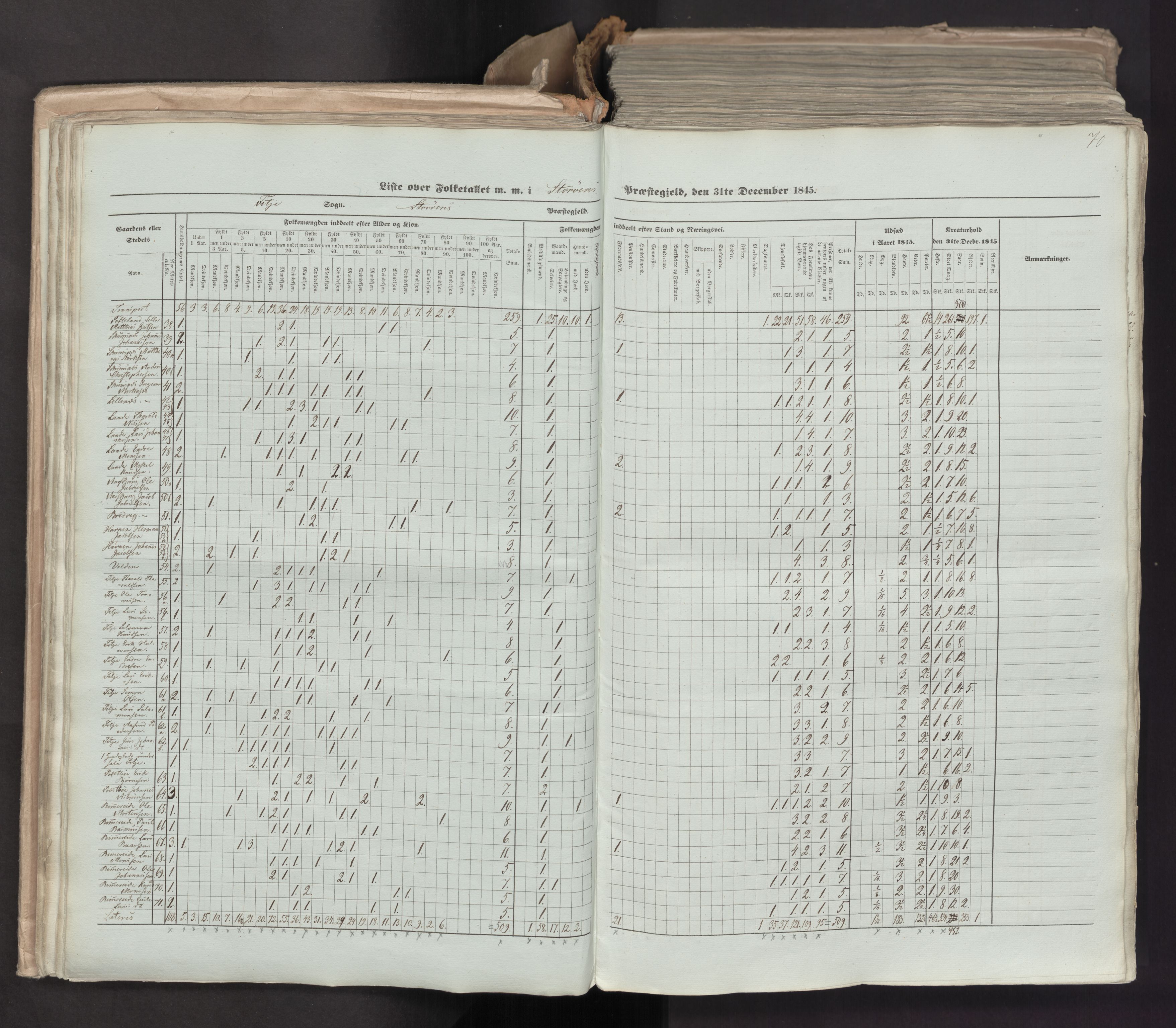 RA, Census 1845, vol. 7: Søndre Bergenhus amt og Nordre Bergenhus amt, 1845, p. 70