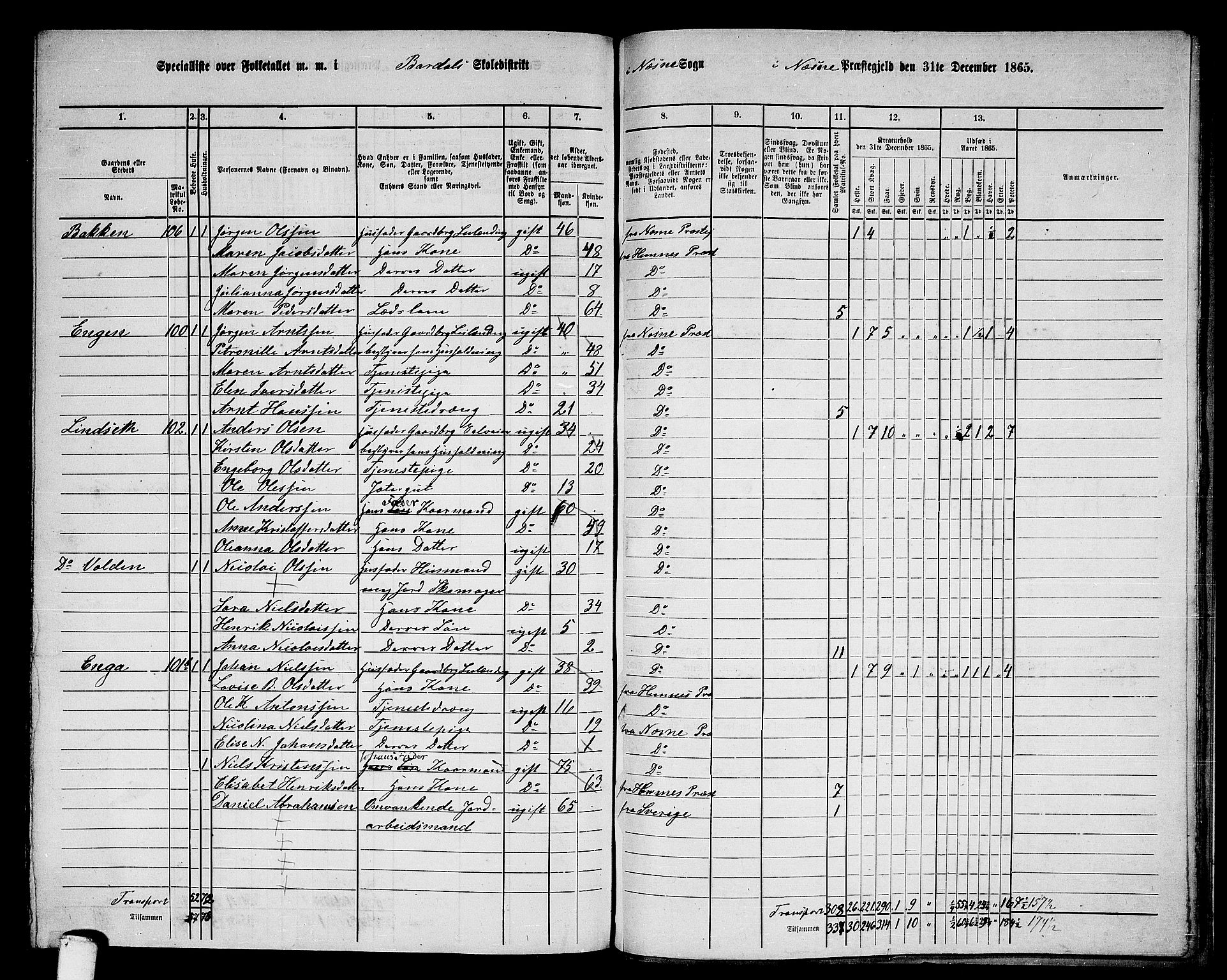 RA, 1865 census for Nesna, 1865, p. 159