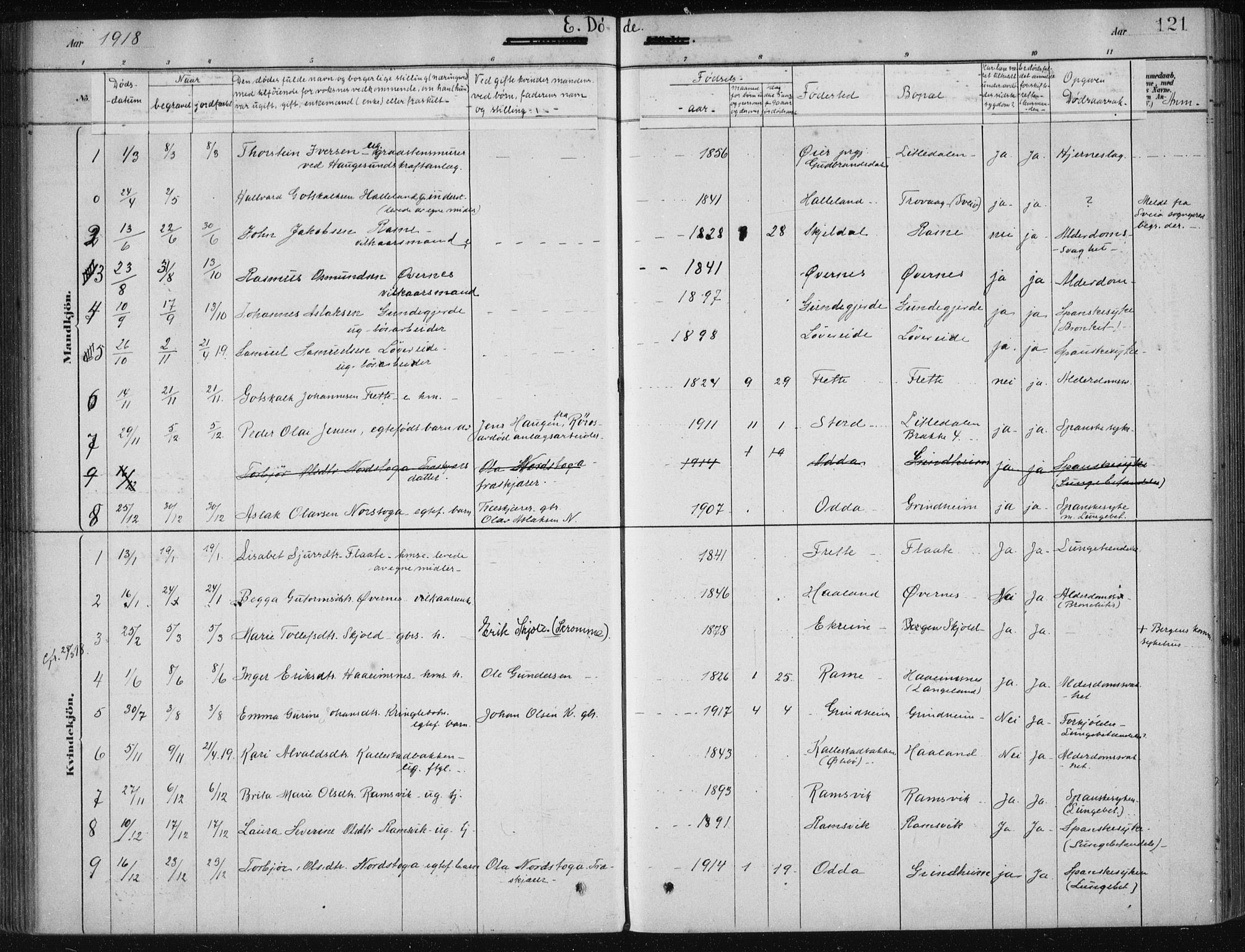 Etne sokneprestembete, SAB/A-75001/H/Haa: Parish register (official) no. D  1, 1879-1919, p. 121