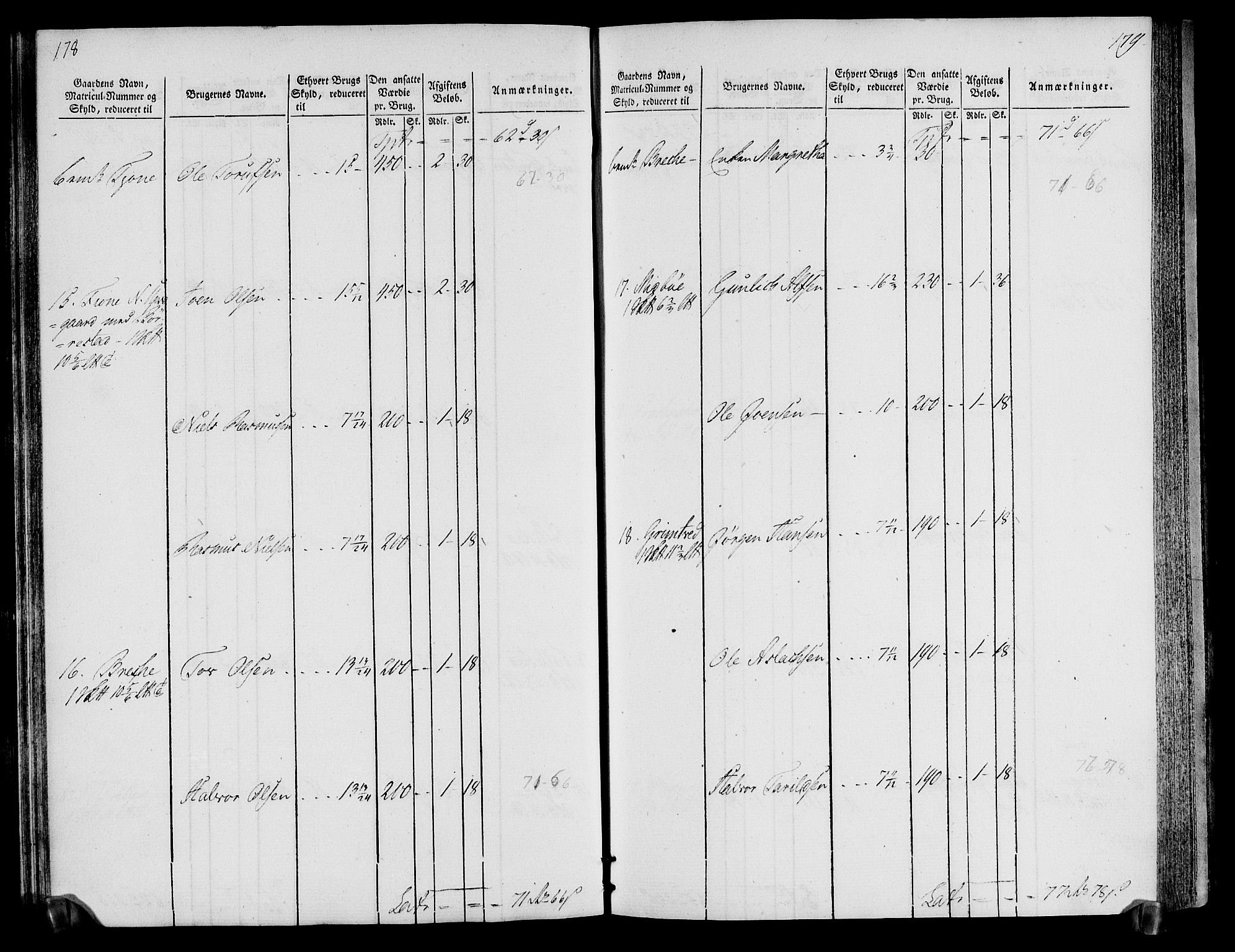 Rentekammeret inntil 1814, Realistisk ordnet avdeling, AV/RA-EA-4070/N/Ne/Nea/L0076: Øvre Telemarken fogderi. Oppebørselsregister, 1803-1804, p. 93