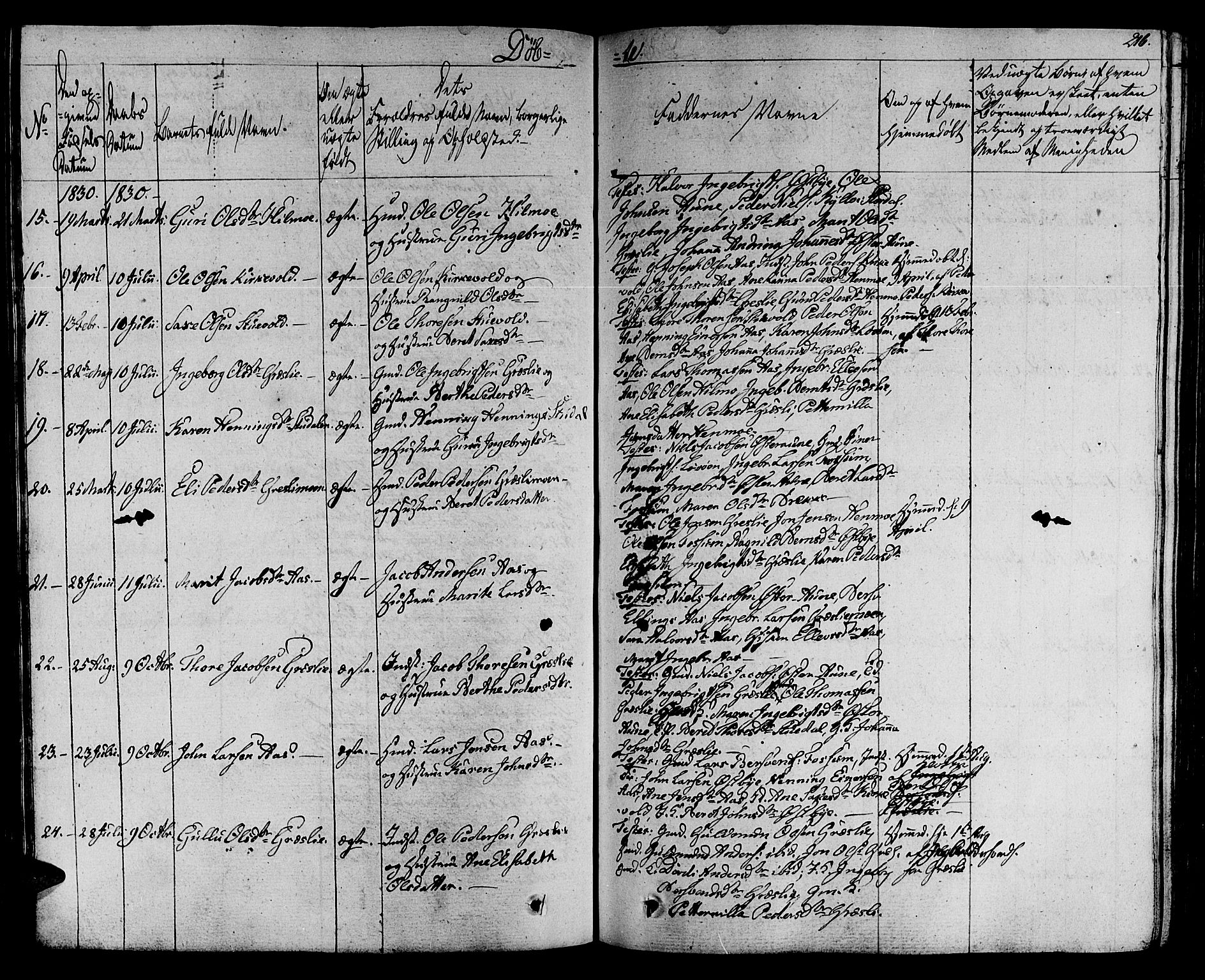 Ministerialprotokoller, klokkerbøker og fødselsregistre - Sør-Trøndelag, SAT/A-1456/695/L1144: Parish register (official) no. 695A05 /2, 1824-1842, p. 216