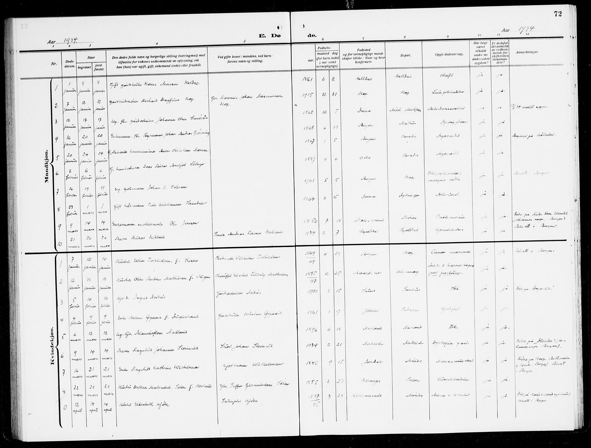 Fana Sokneprestembete, AV/SAB-A-75101/H/Haa/Haal/L0001: Parish register (official) no. L 1, 1919-1939, p. 72