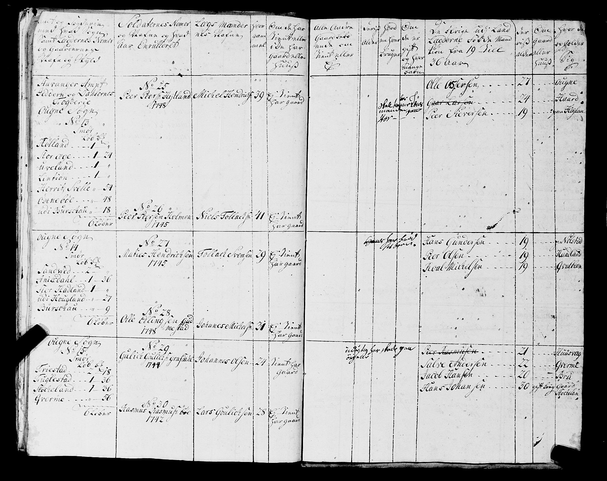 Fylkesmannen i Rogaland, AV/SAST-A-101928/99/3/325/325CA, 1655-1832, p. 4154