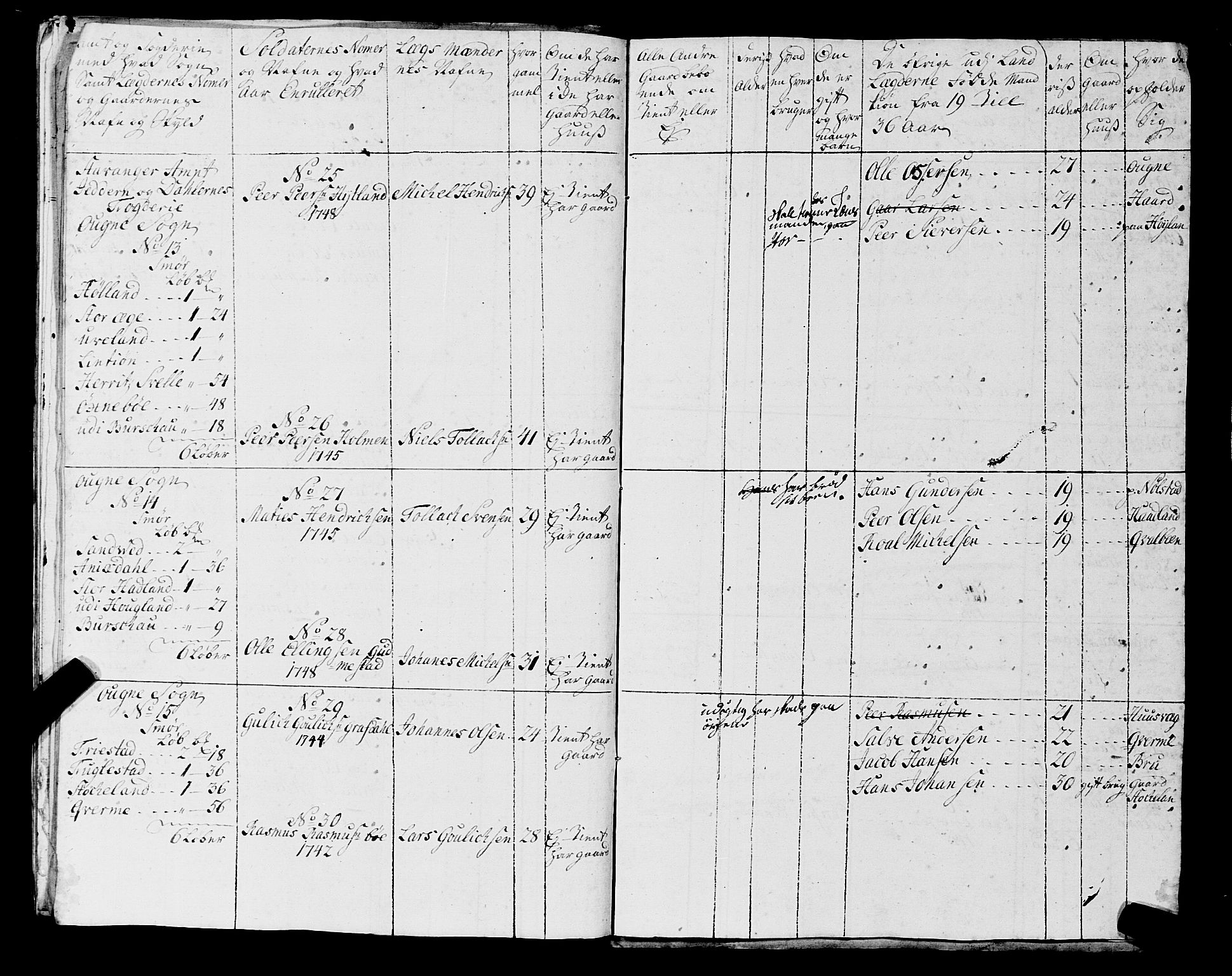 Fylkesmannen i Rogaland, SAST/A-101928/99/3/325/325CA, 1655-1832, p. 4154