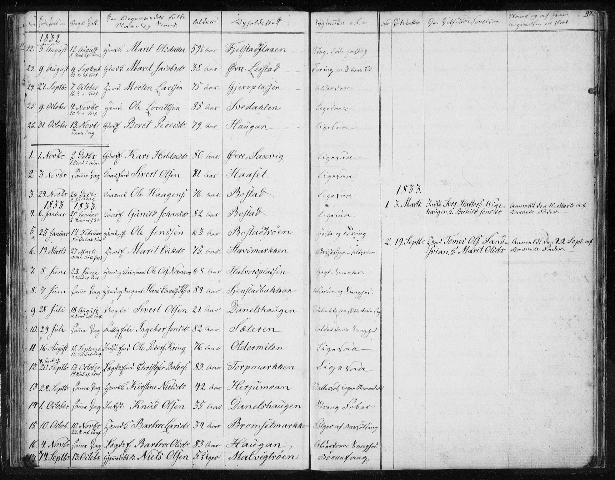 Ministerialprotokoller, klokkerbøker og fødselsregistre - Sør-Trøndelag, SAT/A-1456/616/L0405: Parish register (official) no. 616A02, 1831-1842, p. 48
