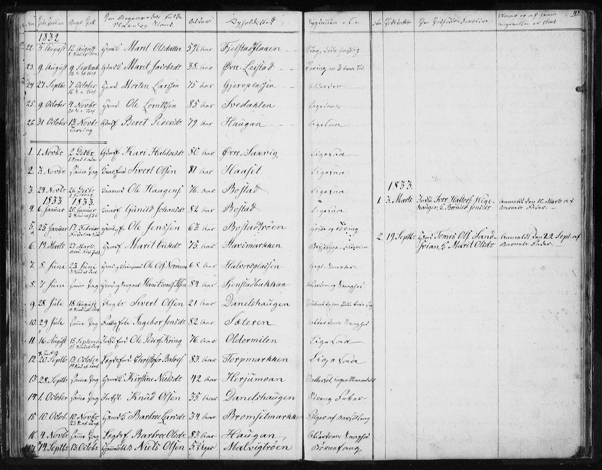 Ministerialprotokoller, klokkerbøker og fødselsregistre - Sør-Trøndelag, AV/SAT-A-1456/616/L0405: Parish register (official) no. 616A02, 1831-1842, p. 48