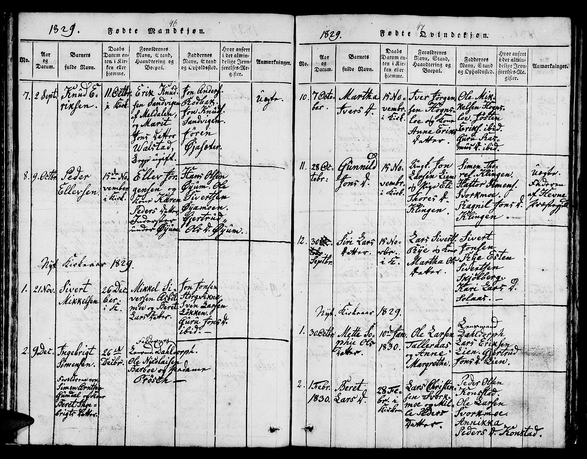 Ministerialprotokoller, klokkerbøker og fødselsregistre - Sør-Trøndelag, SAT/A-1456/671/L0842: Parish register (copy) no. 671C01, 1816-1867, p. 46-47