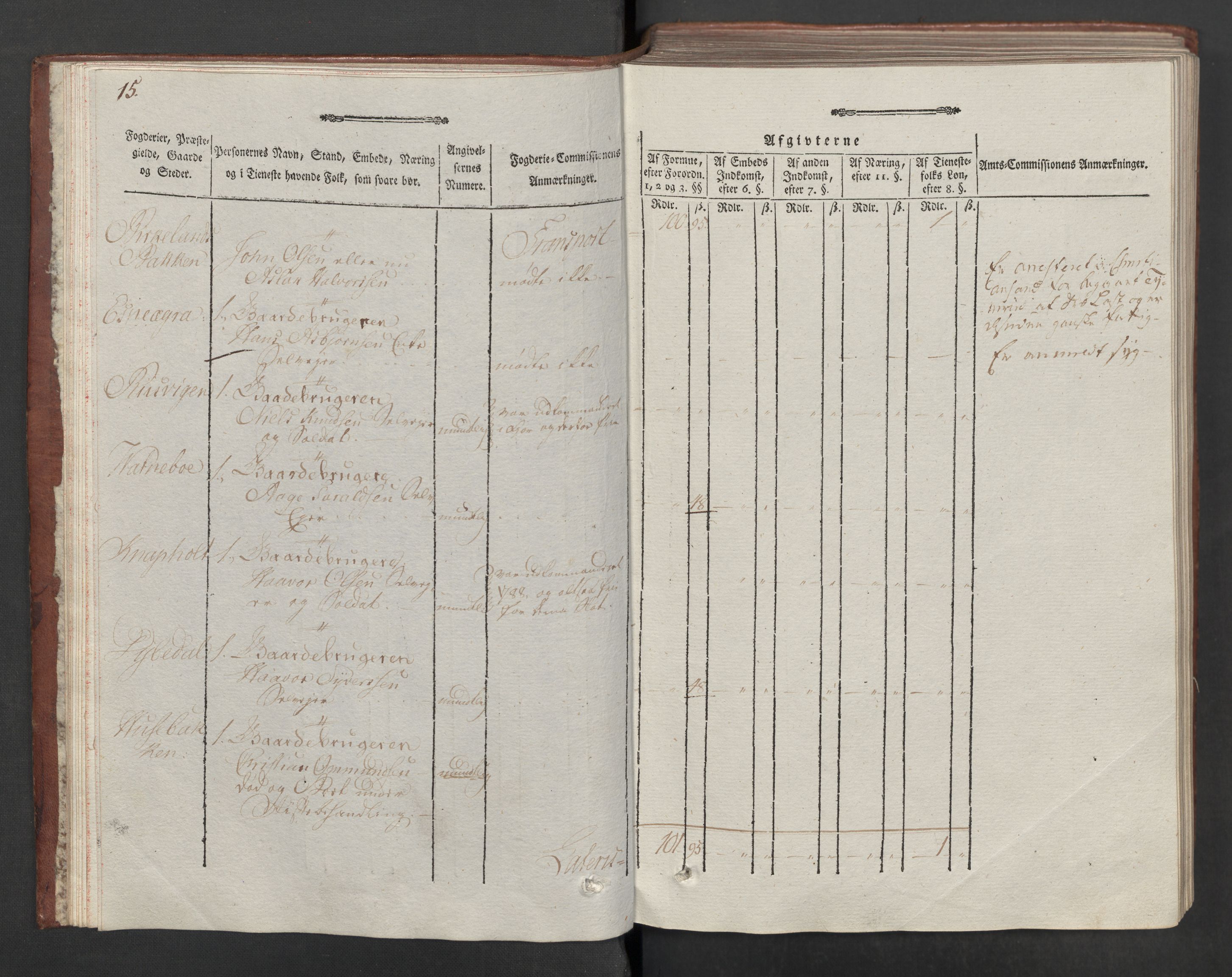 Rentekammeret inntil 1814, Reviderte regnskaper, Mindre regnskaper, AV/RA-EA-4068/Rf/Rfe/L0026: Nedenes fogderi, 1789, p. 18