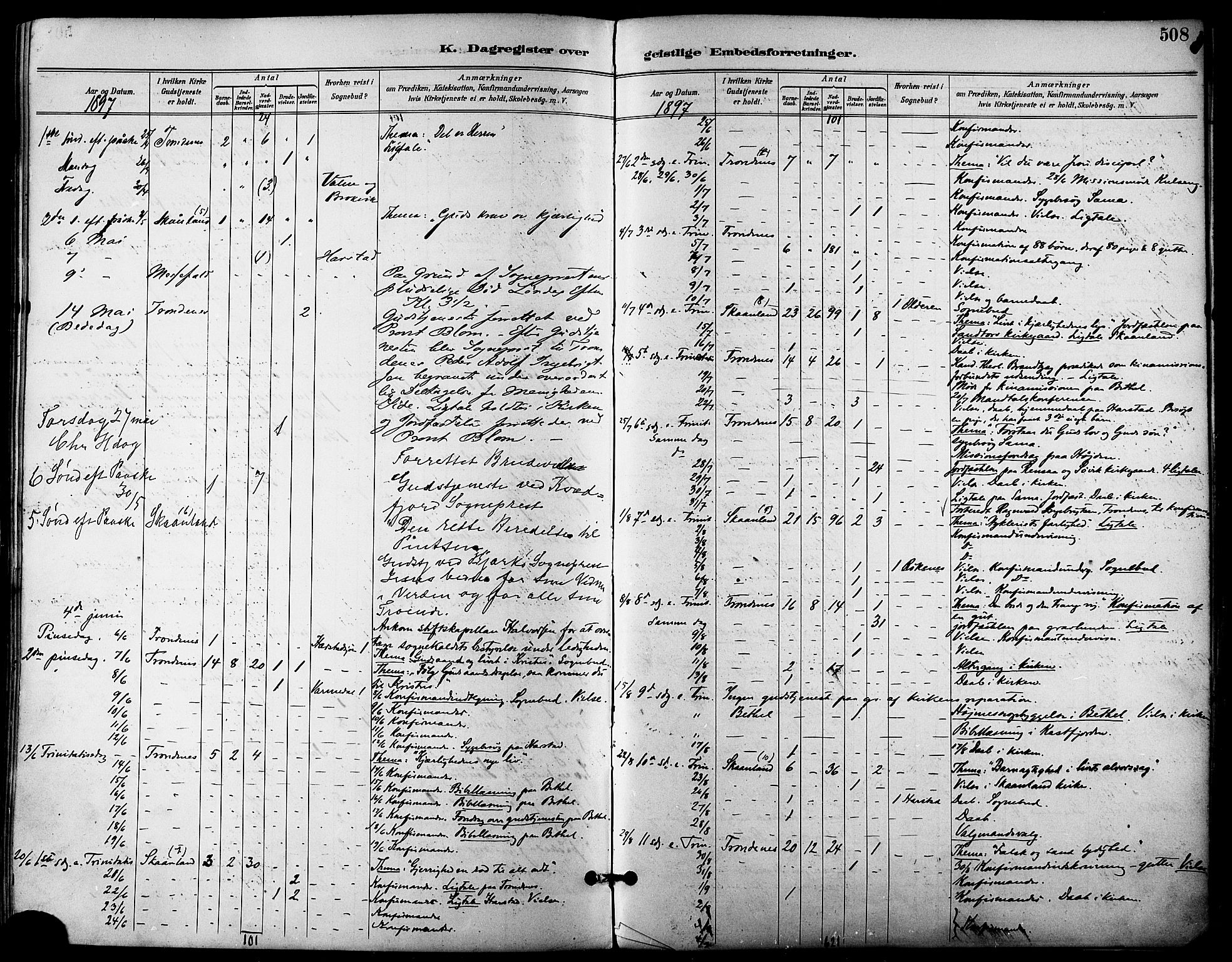 Trondenes sokneprestkontor, SATØ/S-1319/H/Ha/L0016kirke: Parish register (official) no. 16, 1890-1898, p. 508