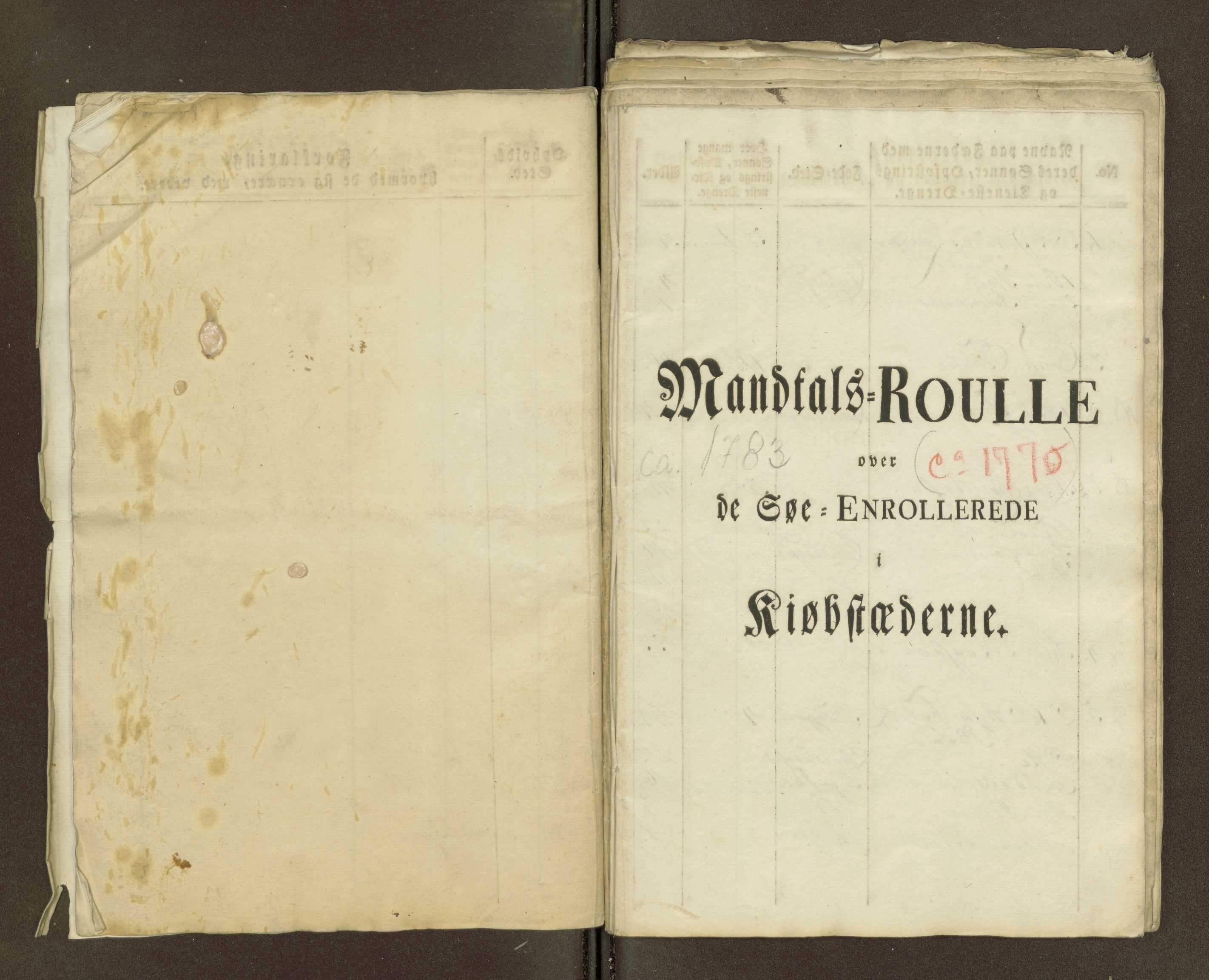 Sjøinnrulleringen - Trondhjemske distrikt, AV/SAT-A-5121/01/L0036/0001: -- / Mantallsrull for Kristiansund krets, 1770-1776, p. 15