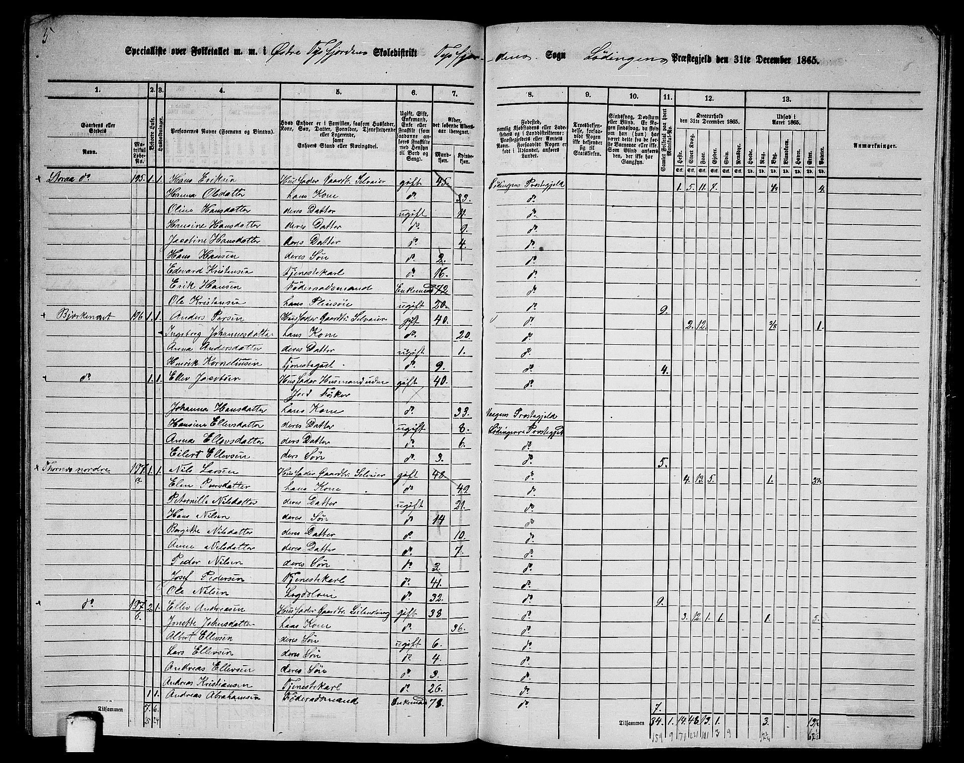 RA, 1865 census for Lødingen, 1865, p. 123