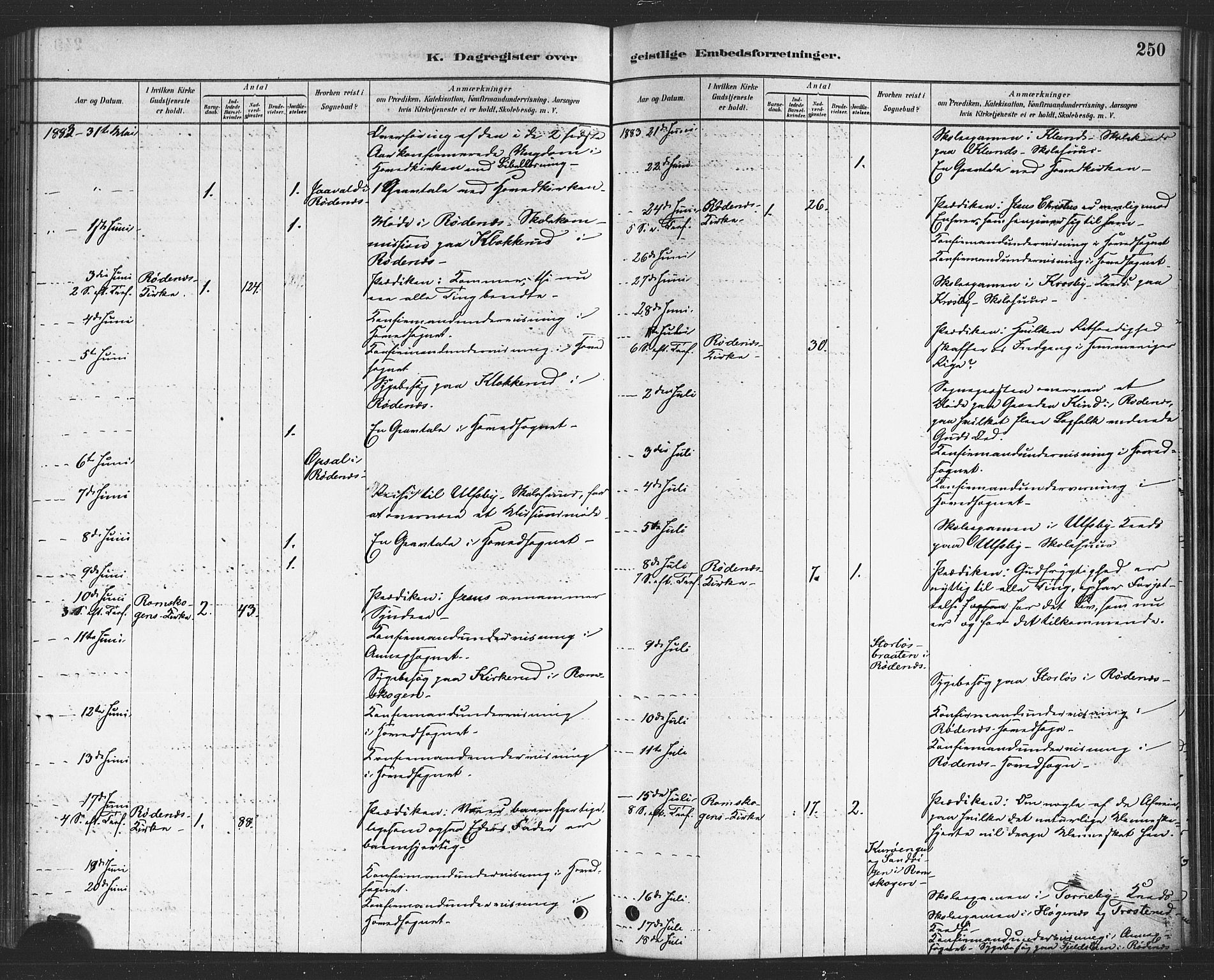 Rødenes prestekontor Kirkebøker, AV/SAO-A-2005/F/Fa/L0009: Parish register (official) no. I 9, 1880-1889, p. 250