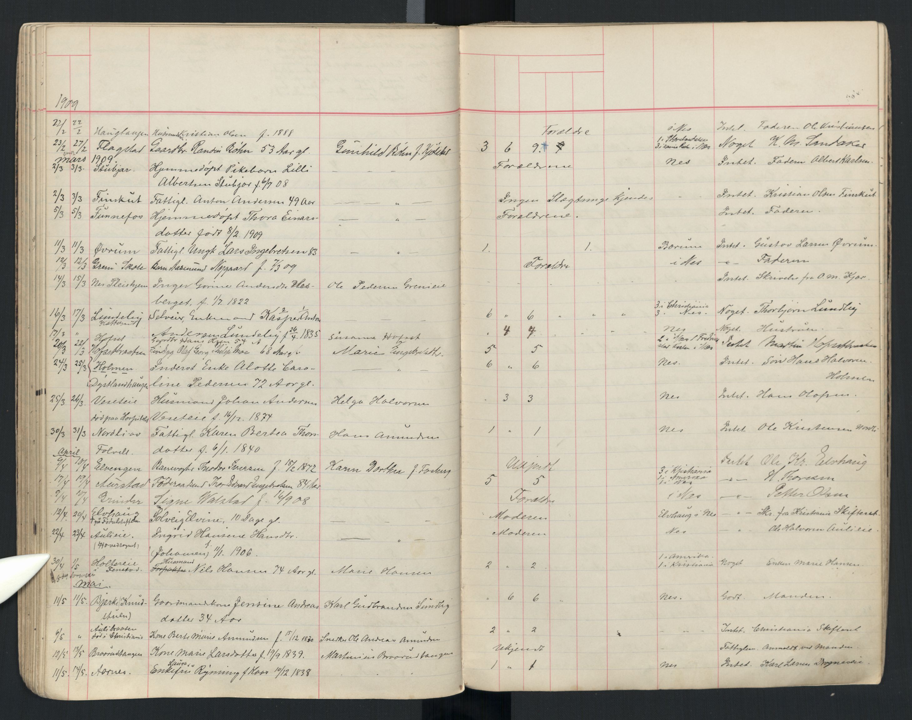 Nes lensmannskontor (Akershus), AV/SAO-A-10405/H/Ha, 1892-1911