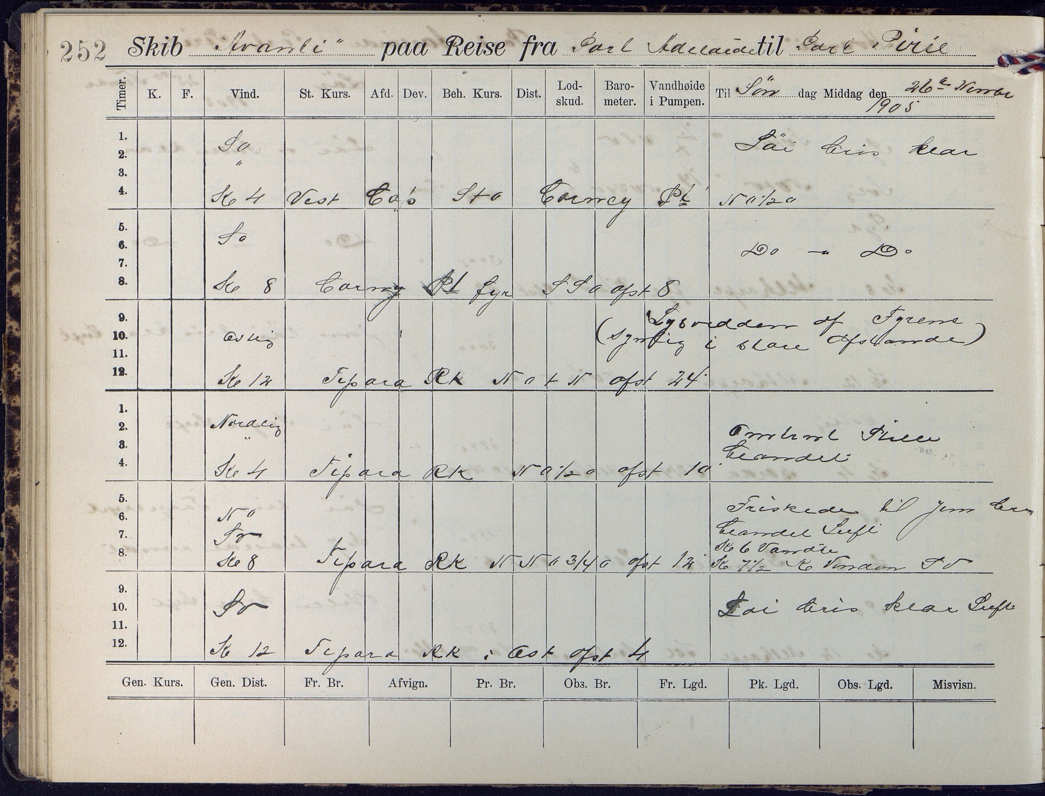 Fartøysarkivet, AAKS/PA-1934/F/L0042/0002: Flere fartøy (se mappenivå) / Avanti (ex. Antonin) (fregatt), 1904-1906, p. 252