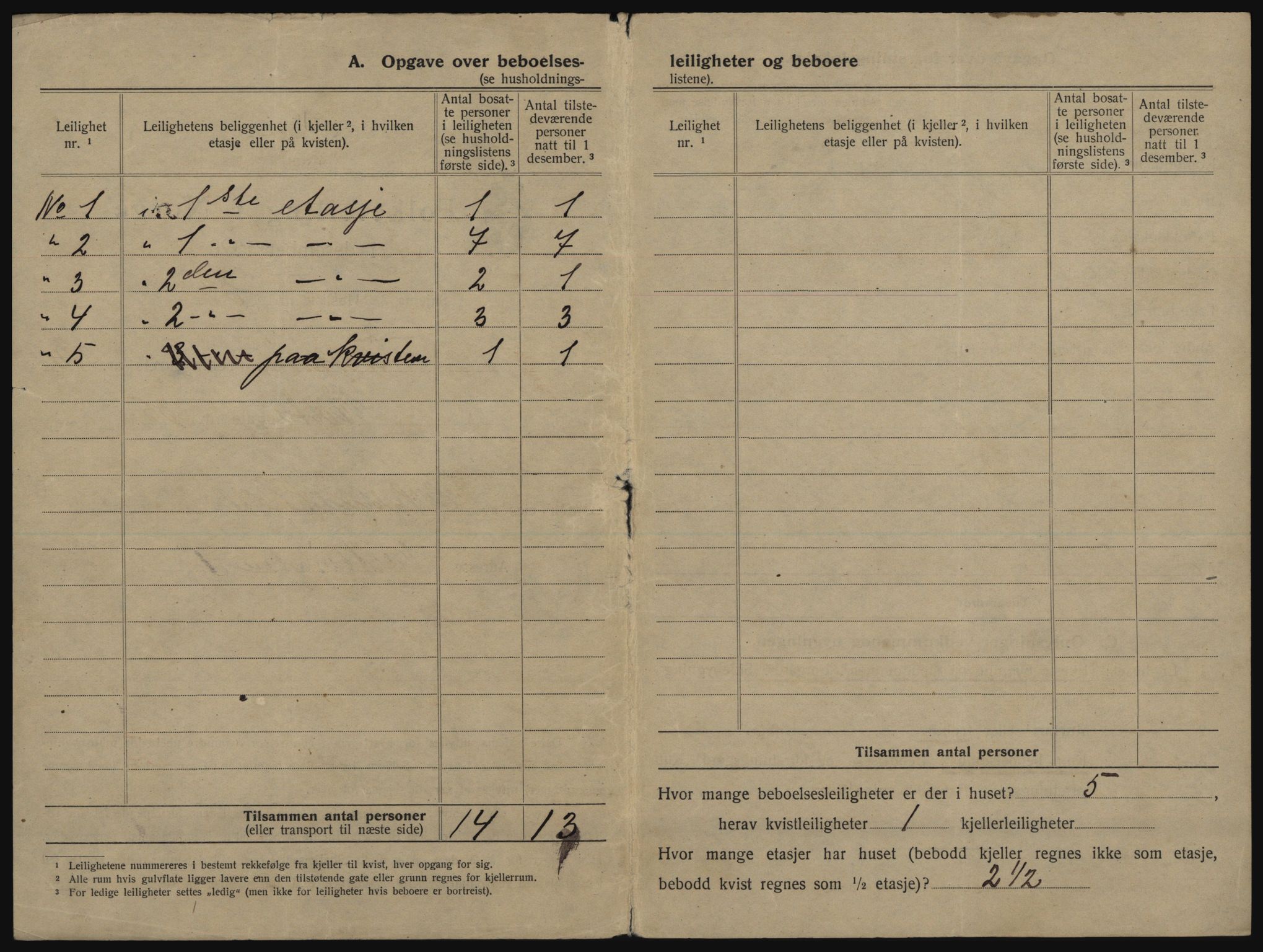 SATØ, 1920 census for Tromsø, 1920, p. 2126