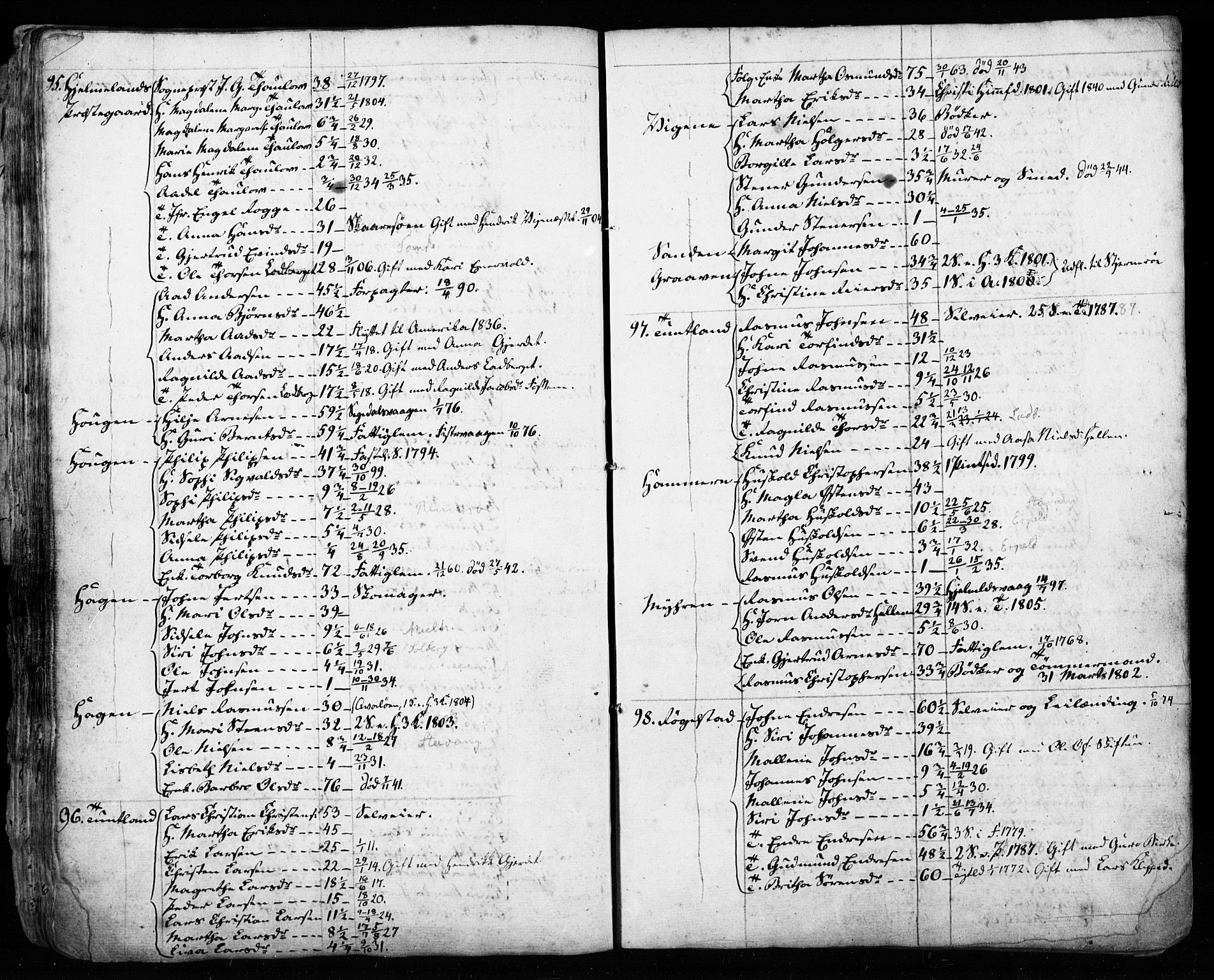 , Census 1835 for Hjelmeland, 1835, p. 34-35