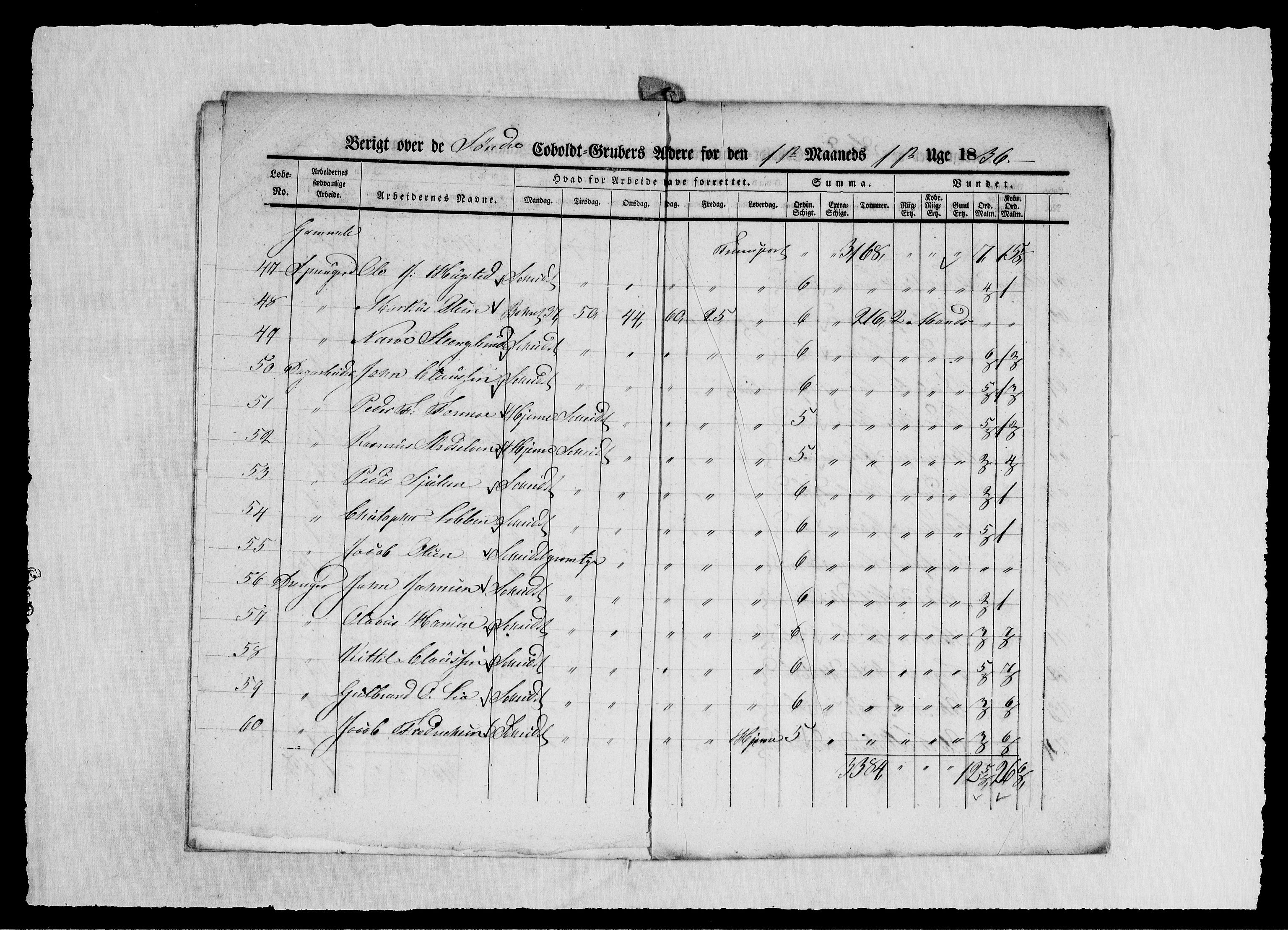 Modums Blaafarveværk, AV/RA-PA-0157/G/Ge/L0349/0001: -- / Berigt over arbeiderne ved gruvene. Ført ukesvis. De Søndre og Mellemste Cobolt Gruber, 1836, p. 6