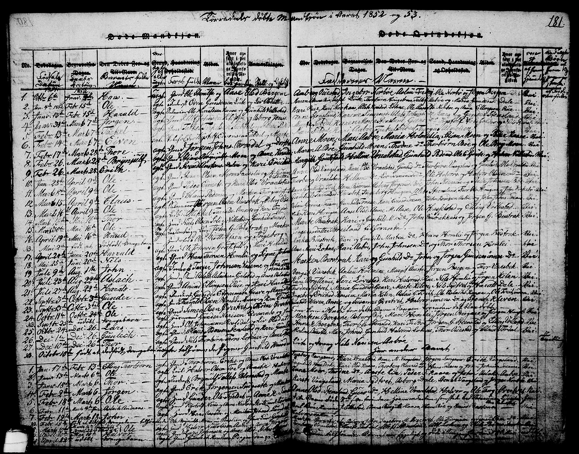 Drangedal kirkebøker, SAKO/A-258/G/Ga/L0001: Parish register (copy) no. I 1 /2, 1814-1856, p. 181