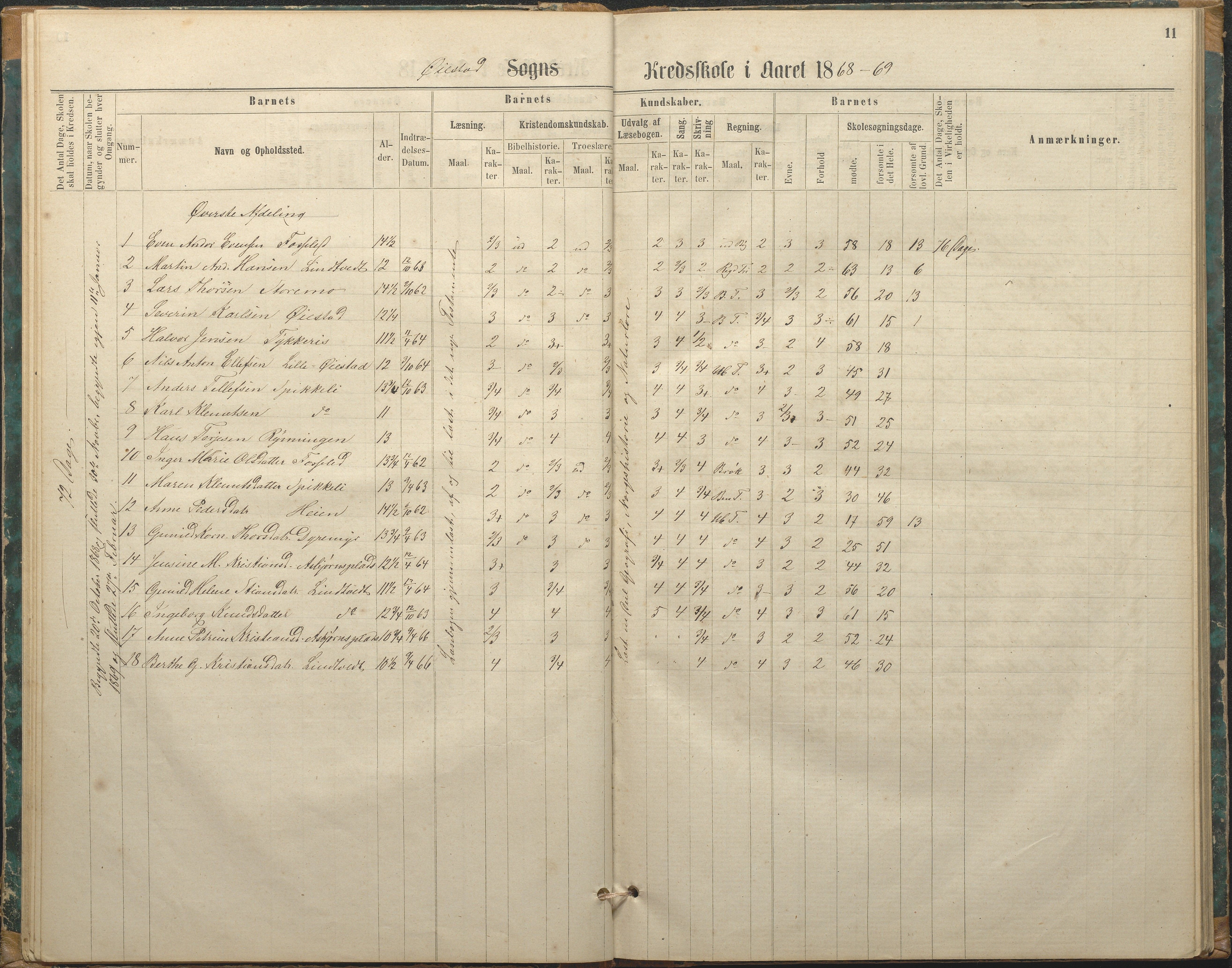 Øyestad kommune frem til 1979, AAKS/KA0920-PK/06/06F/L0002: Skolejournal, 1864-1890, p. 11